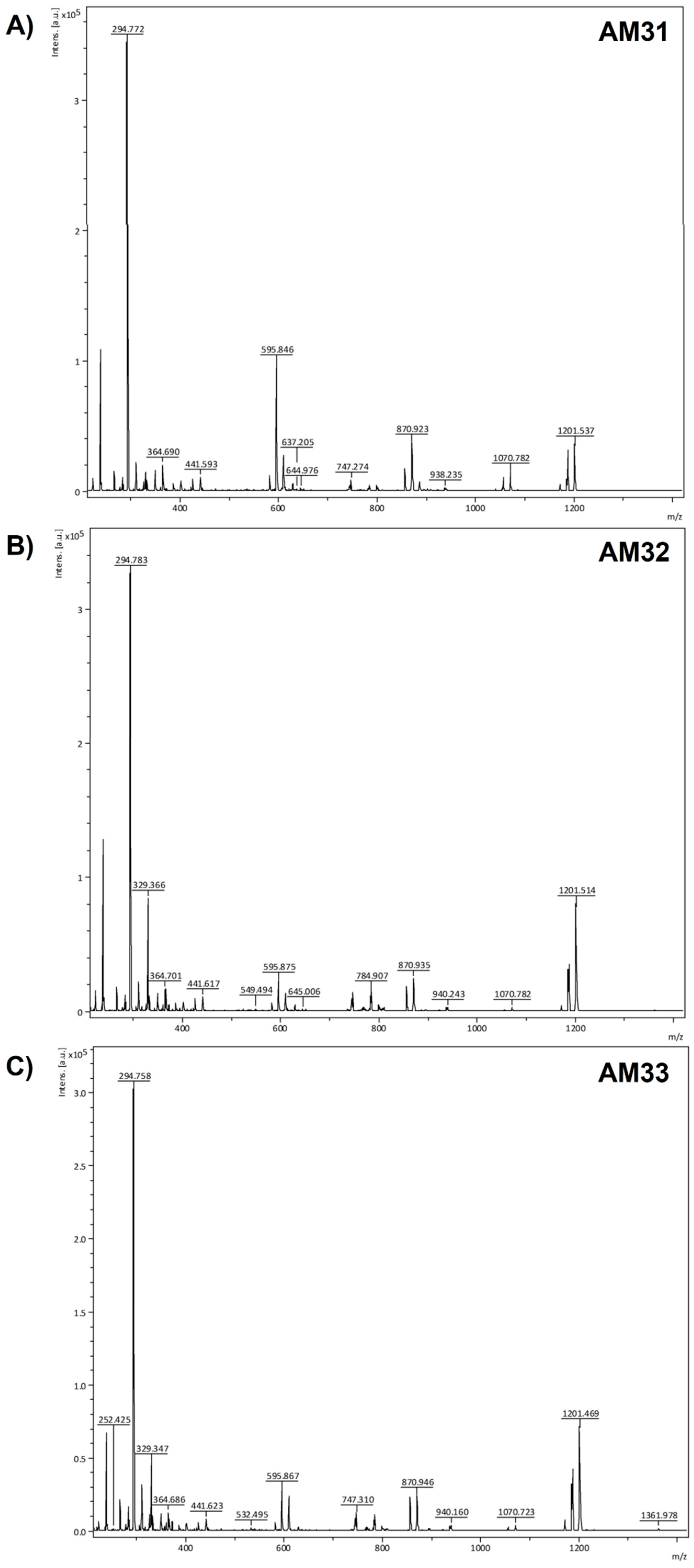 Biology 11 01423 g004