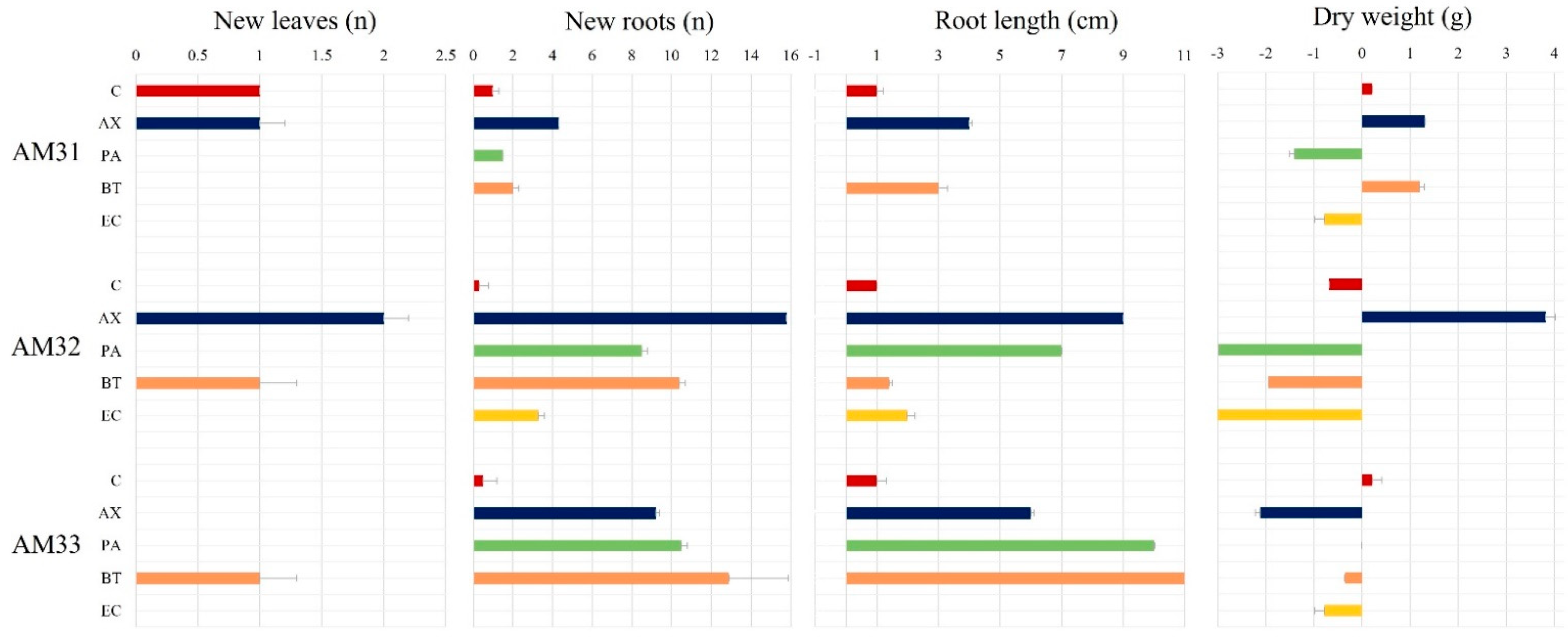 Biology 11 01423 g005