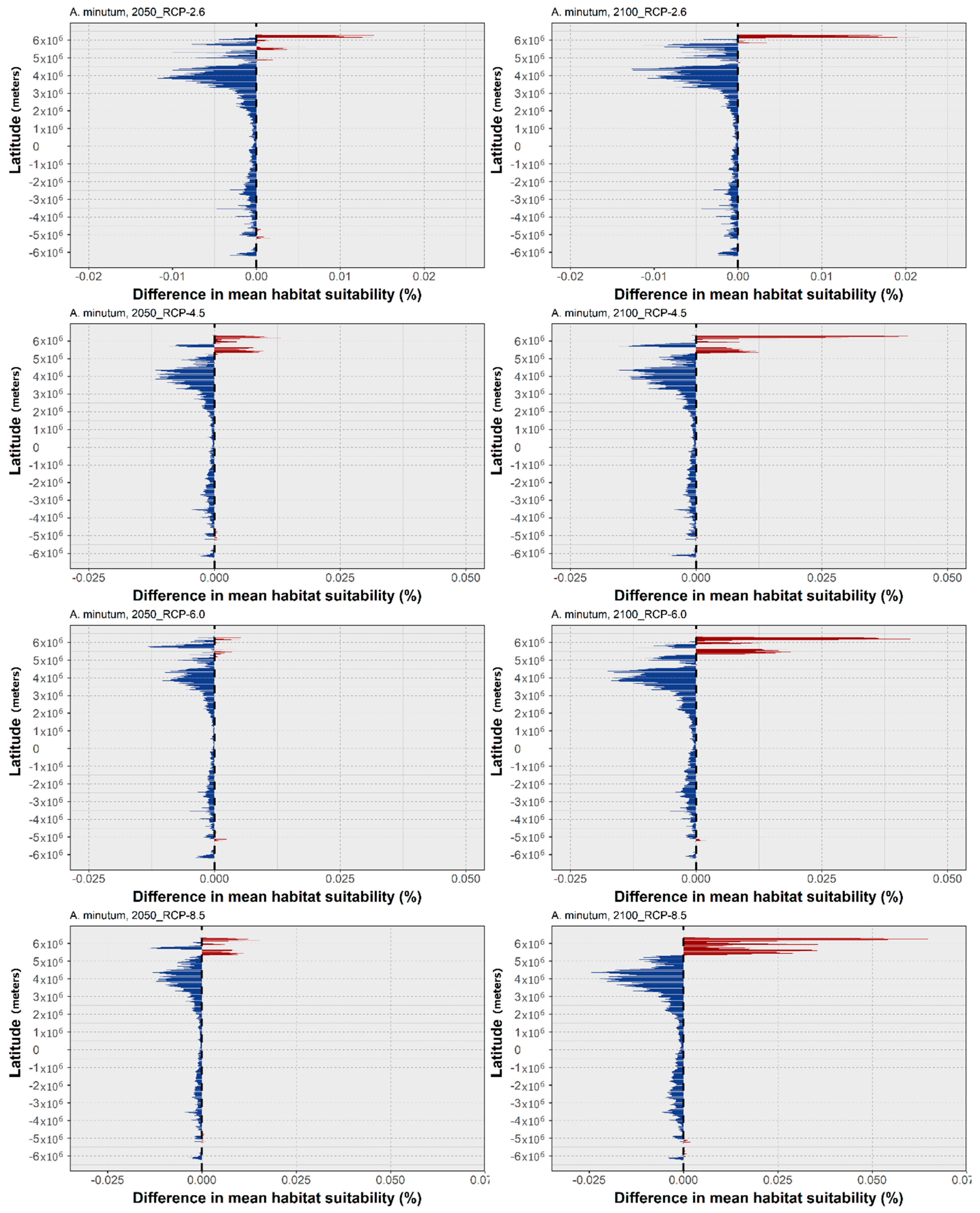 Biology 11 01424 g004 Biology 11 01424 g004