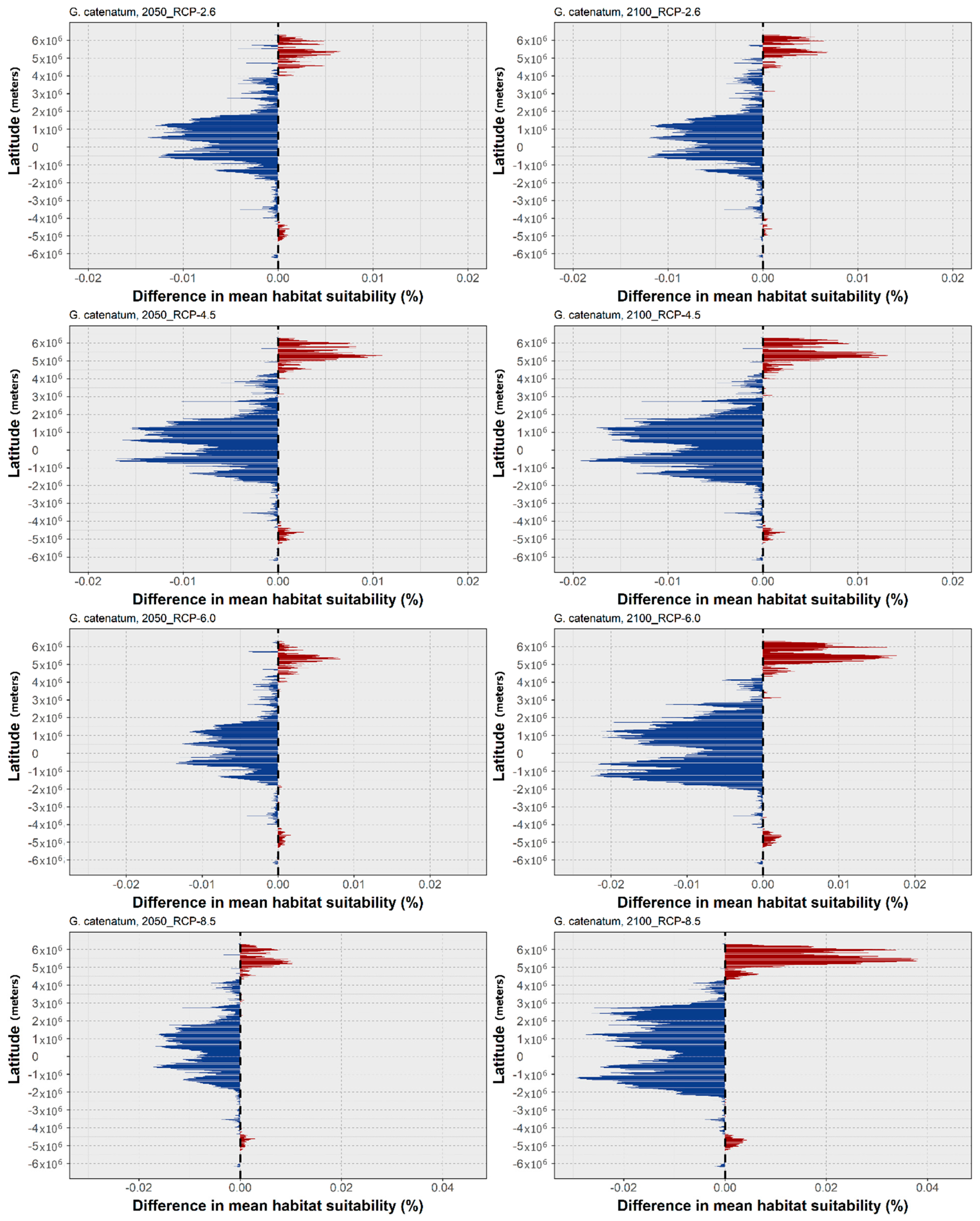 Biology 11 01424 g006 Biology 11 01424 g006