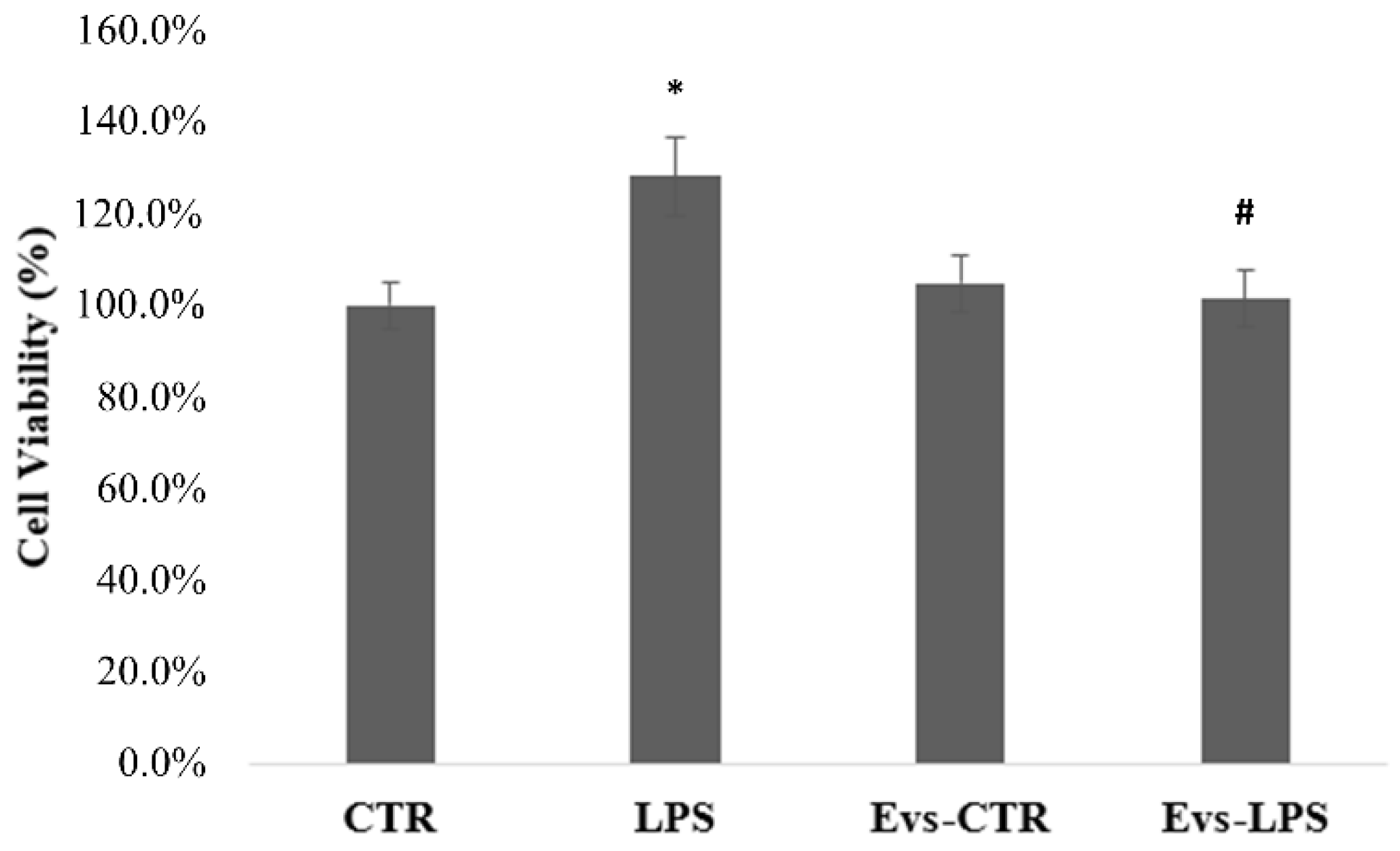 Biology 11 01426 g004 Biology 11 01426 g004