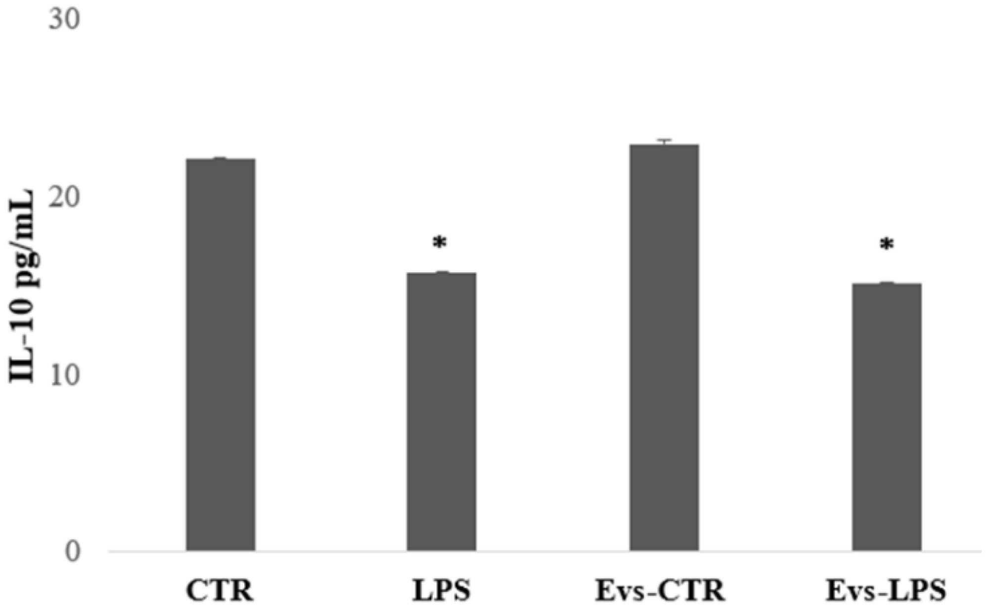 Biology 11 01426 g006 Biology 11 01426 g006