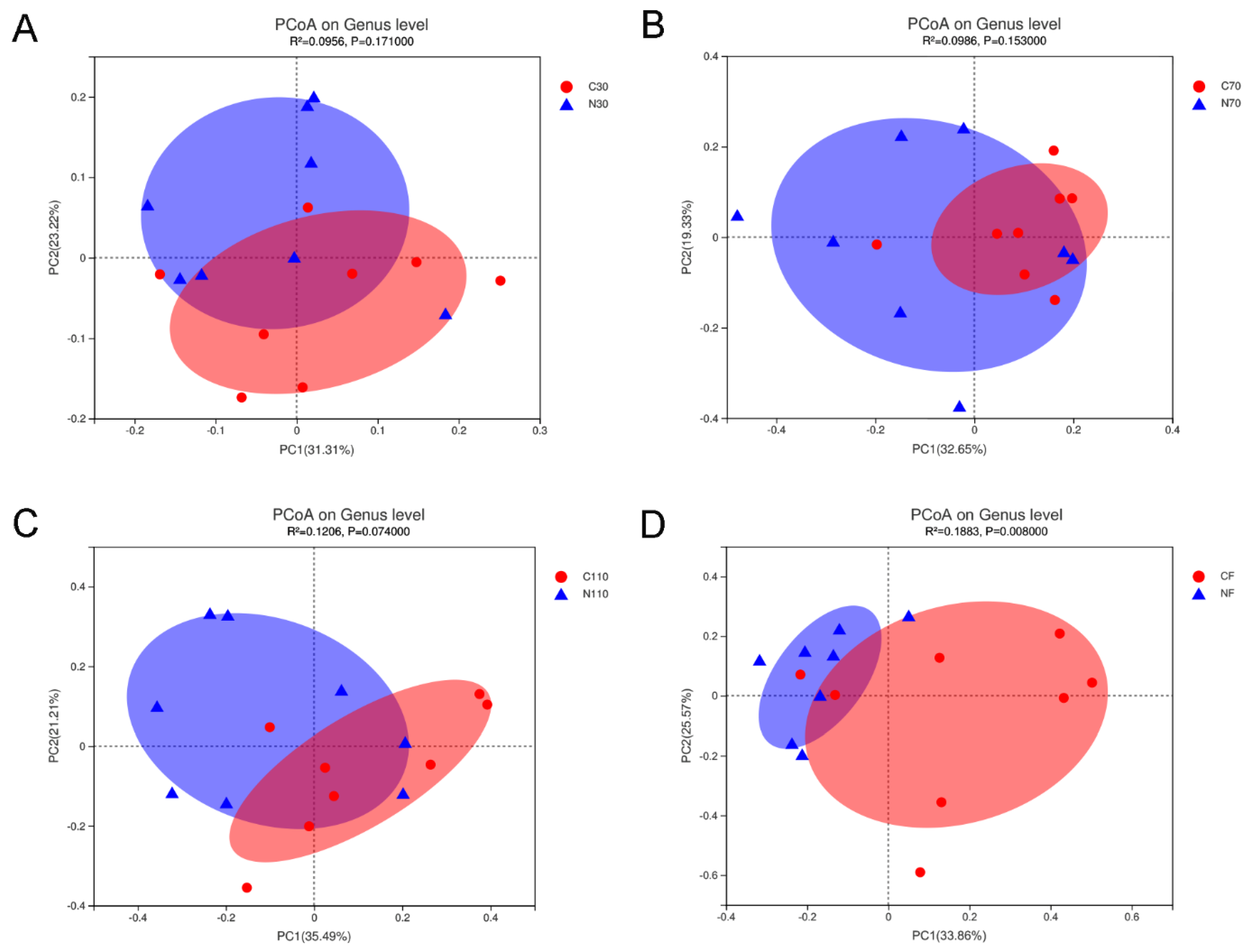 Biology 11 01432 g003