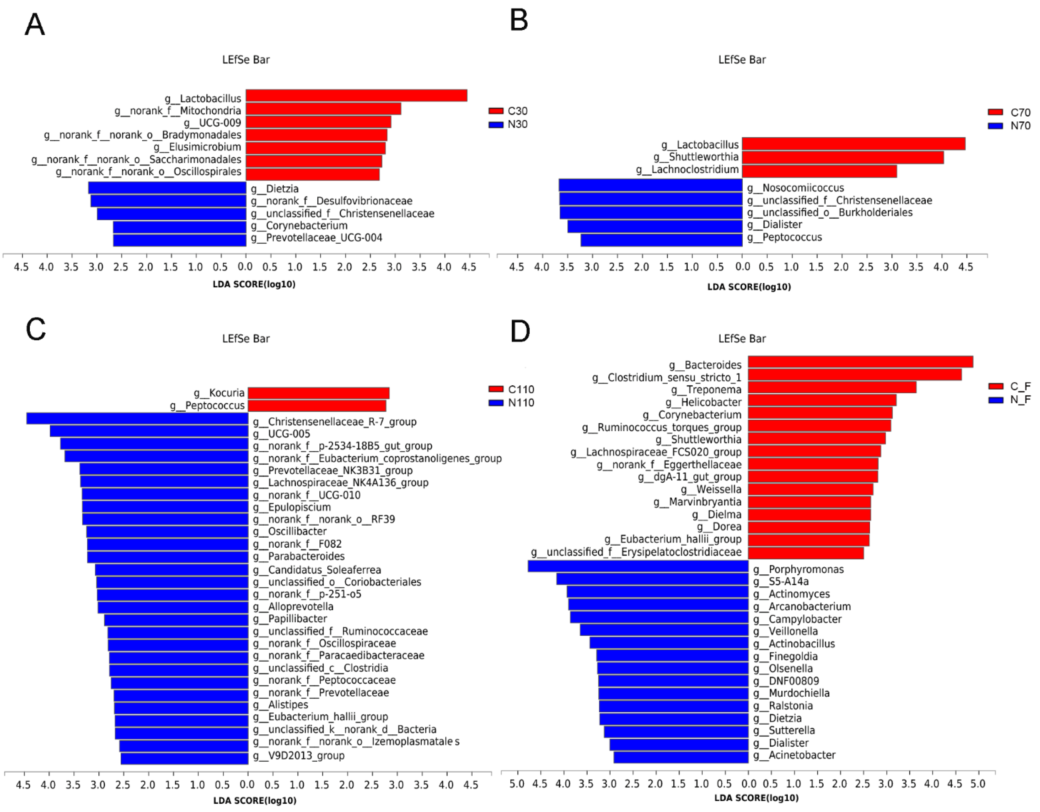Biology 11 01432 g004
