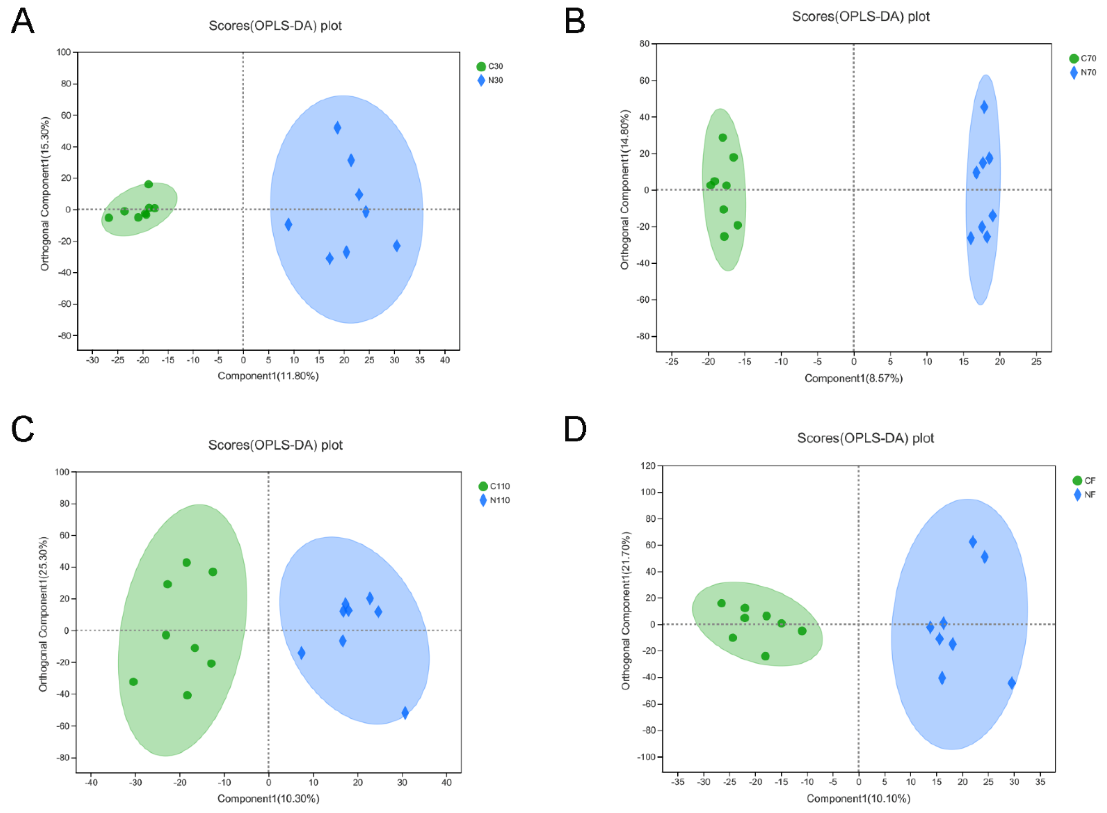 Biology 11 01432 g005