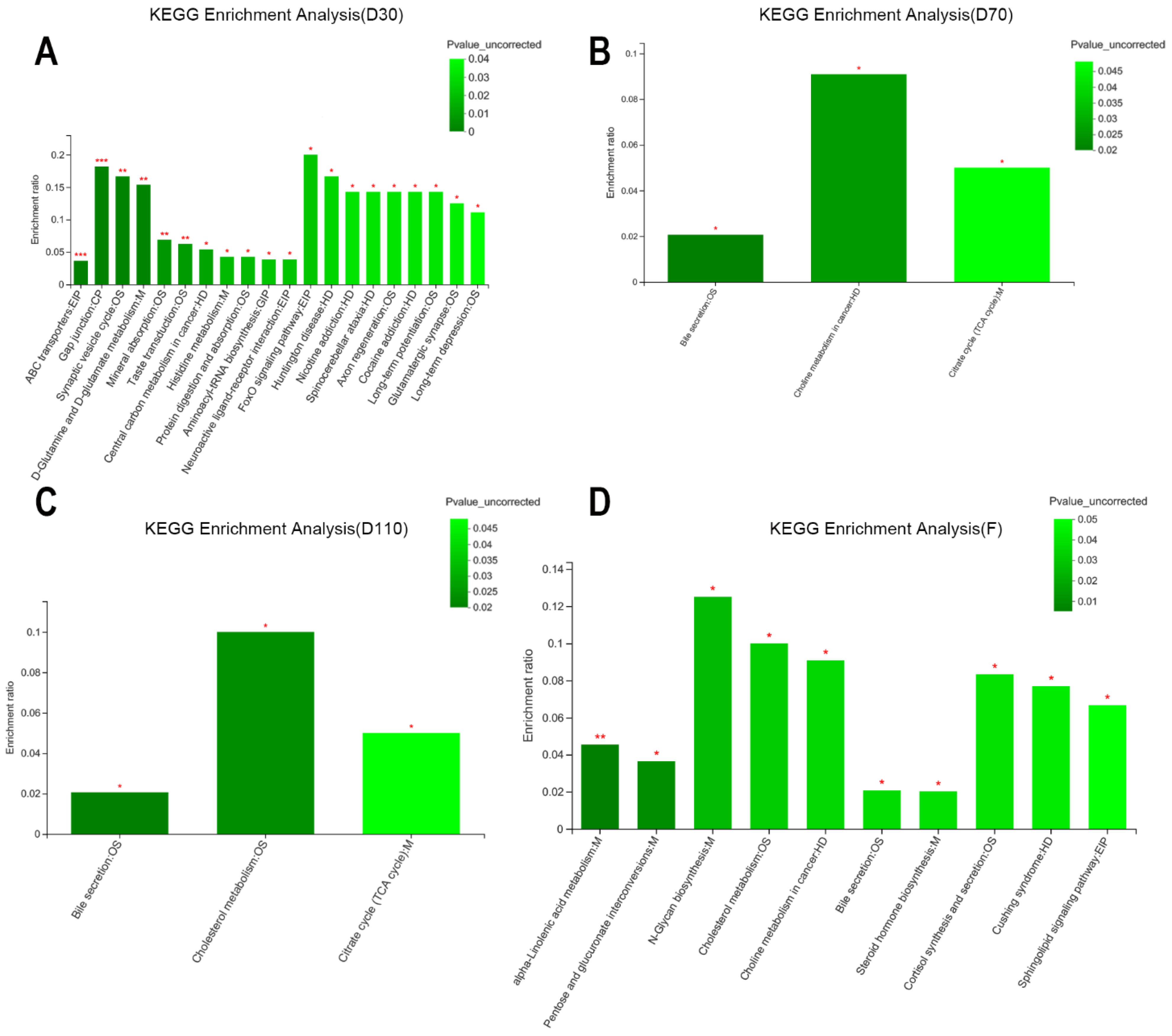 Biology 11 01432 g006