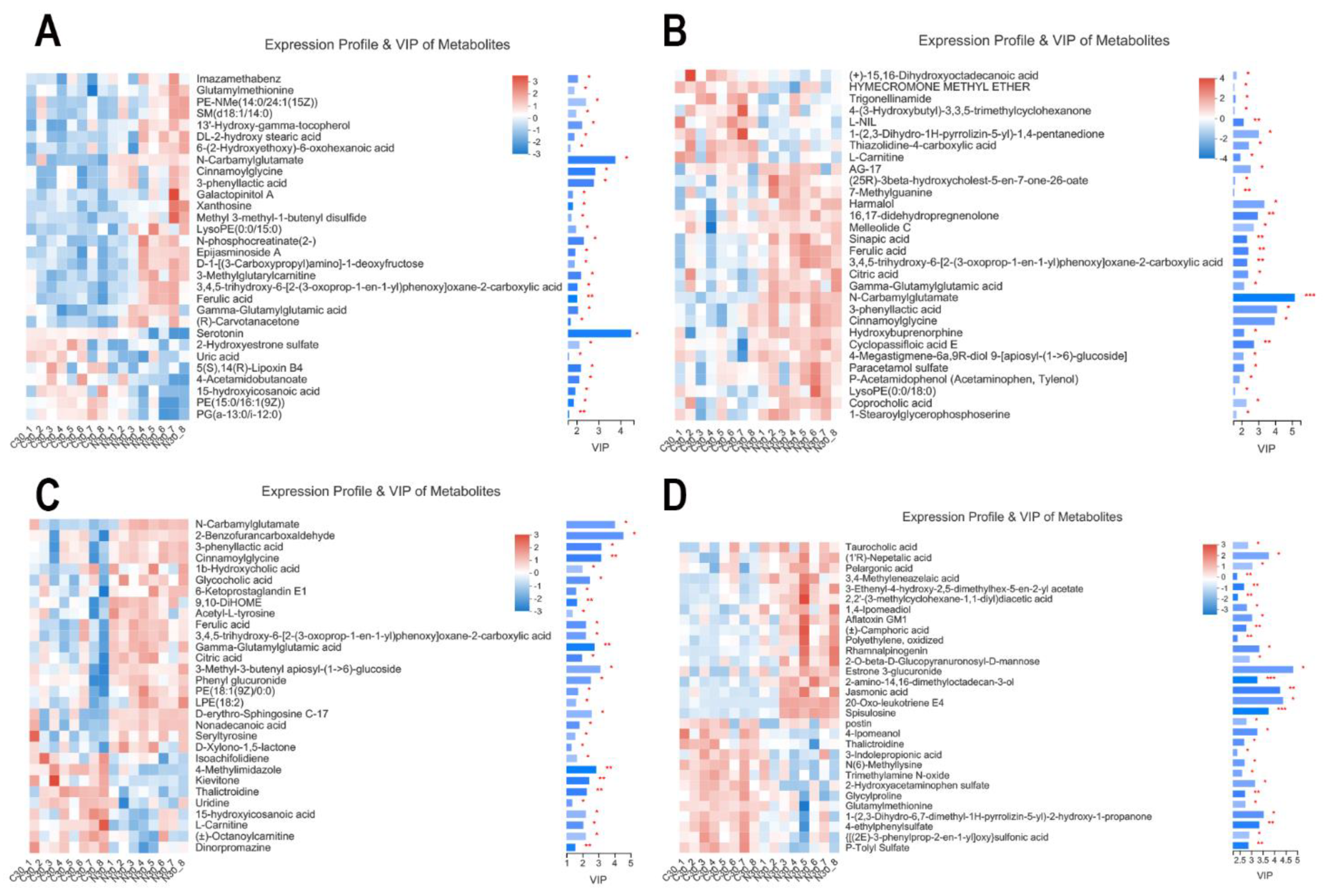 Biology 11 01432 g007
