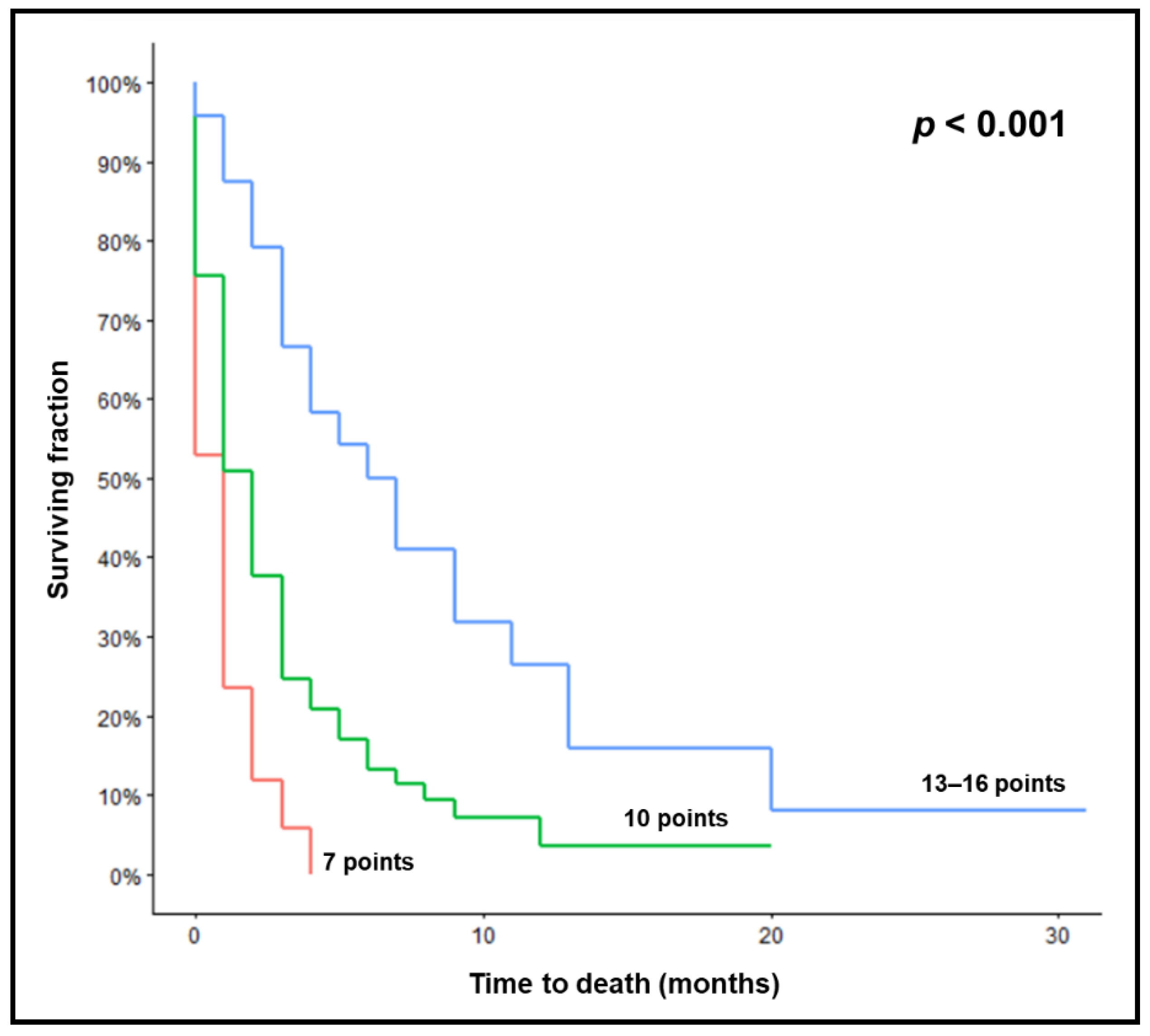Biology 11 01434 g001