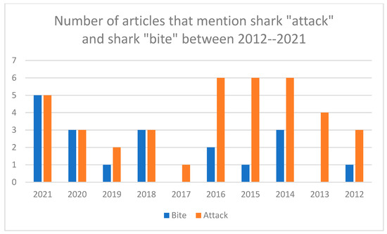 Biology 11 01438 g003 550