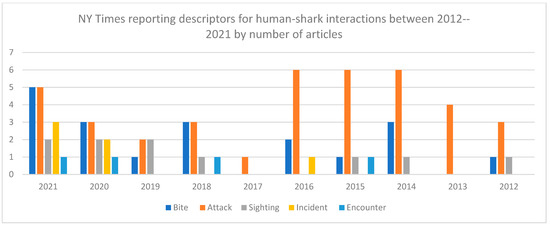 Biology 11 01438 g004 550