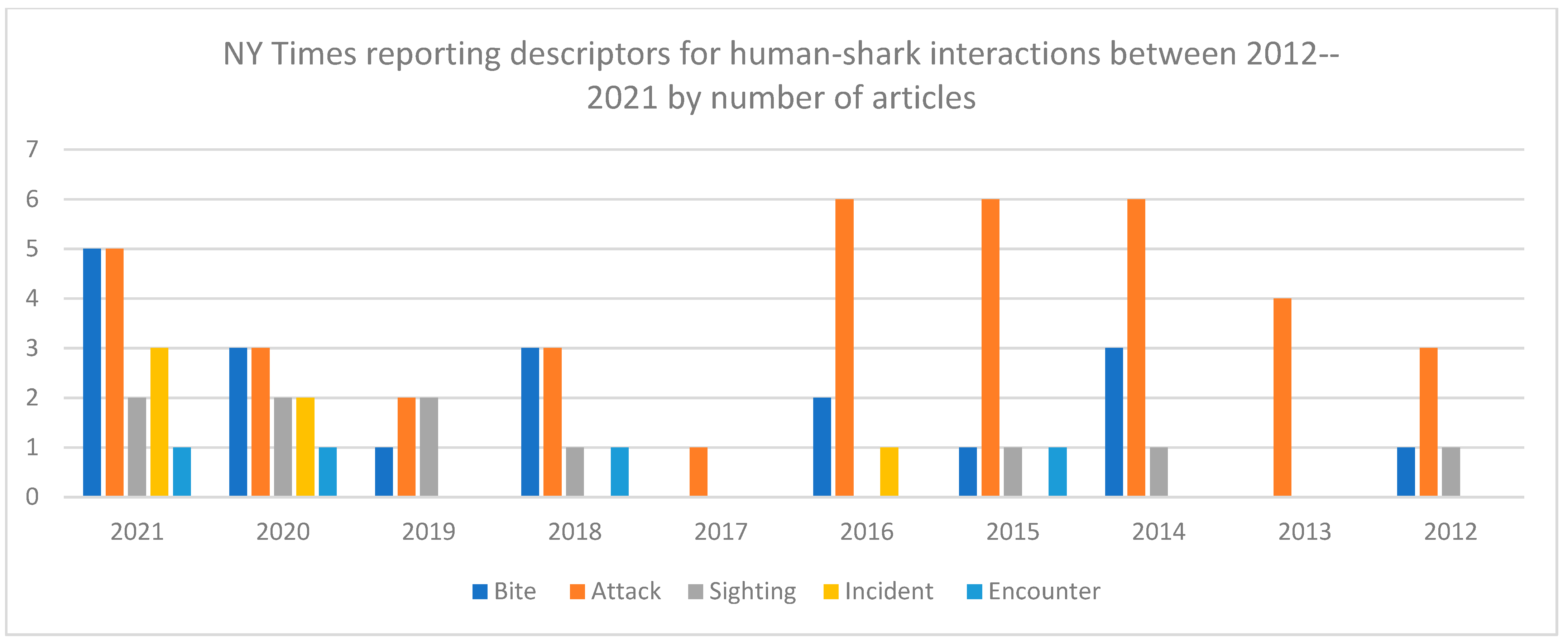 Biology 11 01438 g004