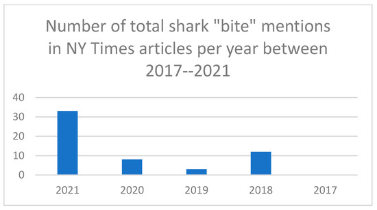 Biology 11 01438 g005 550