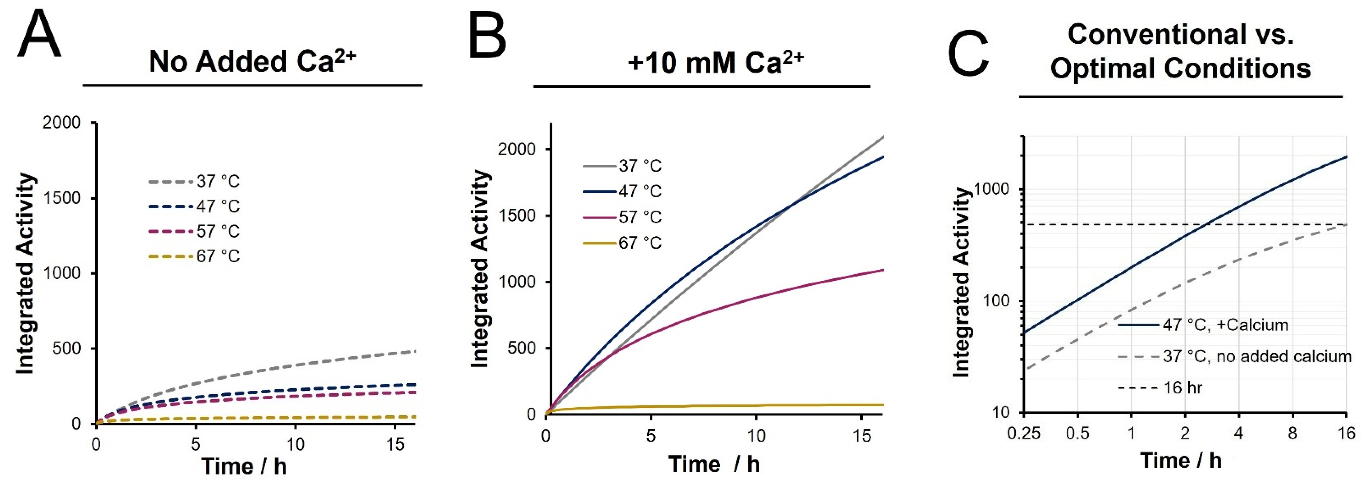Biology 11 01444 g003 Biology 11 01444 g003