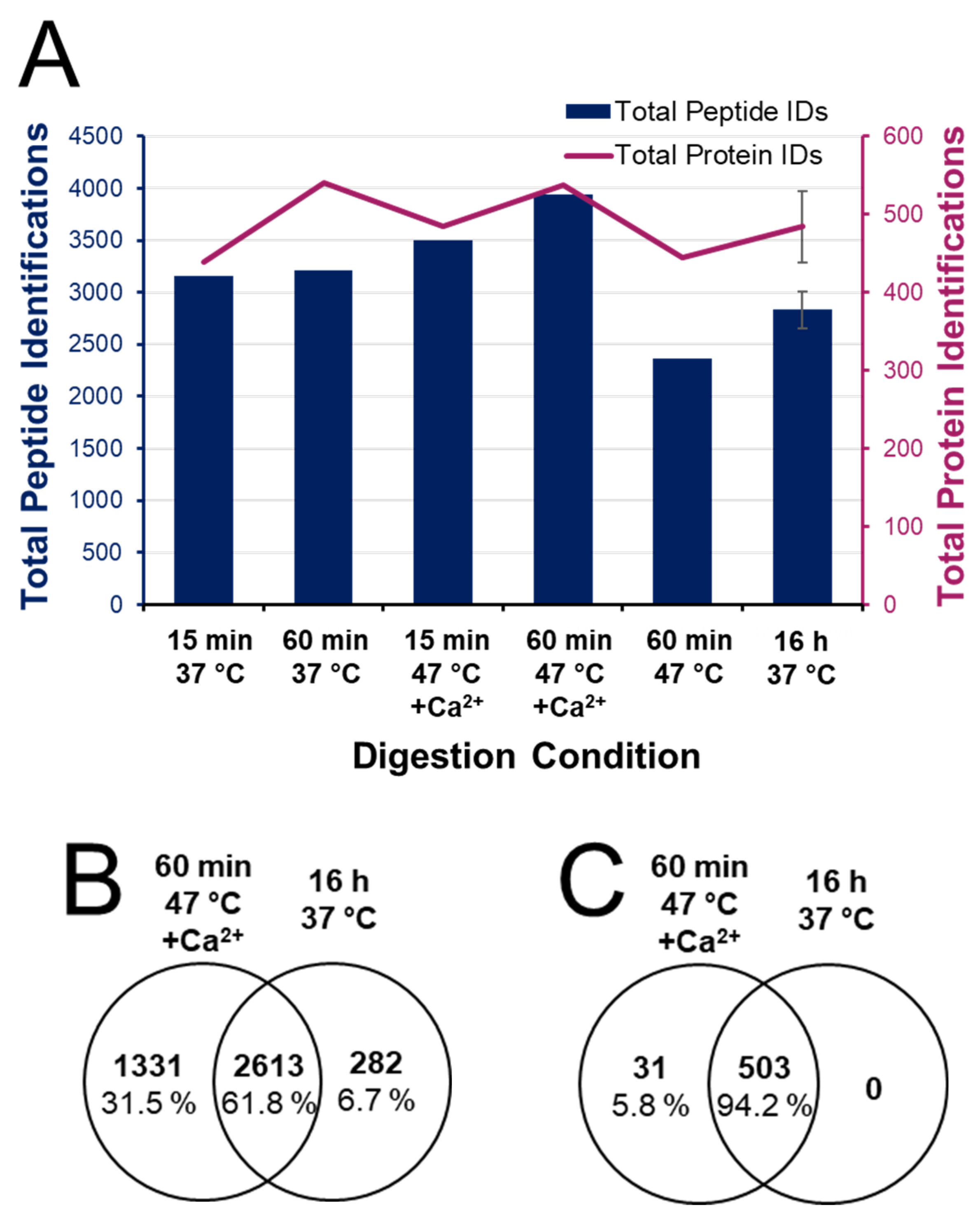 Biology 11 01444 g004 Biology 11 01444 g004