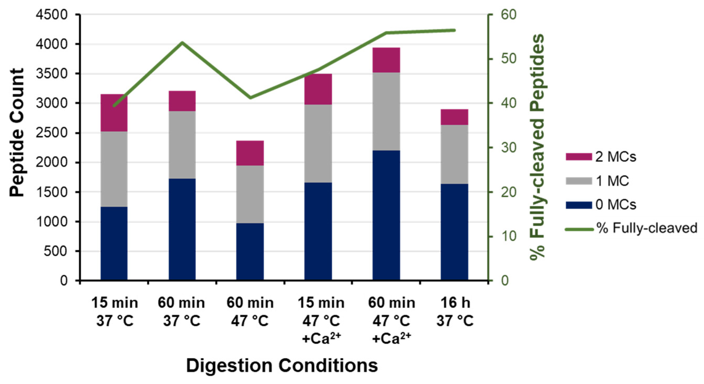 Biology 11 01444 g005 Biology 11 01444 g005