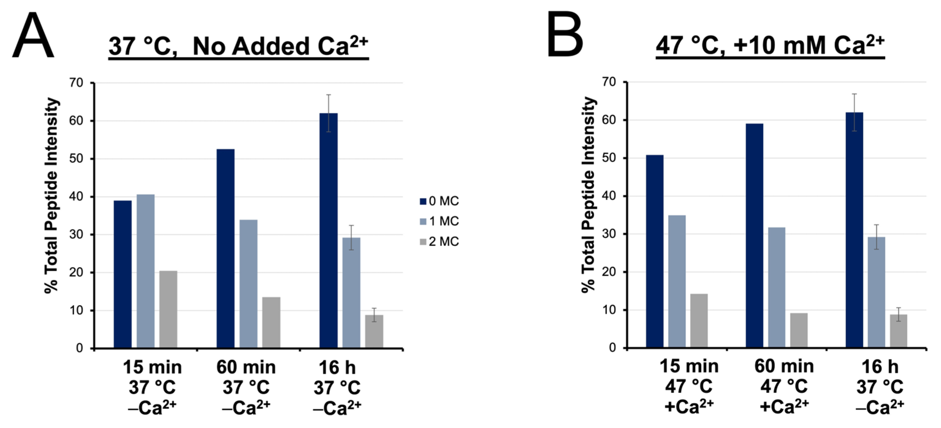 Biology 11 01444 g006 Biology 11 01444 g006