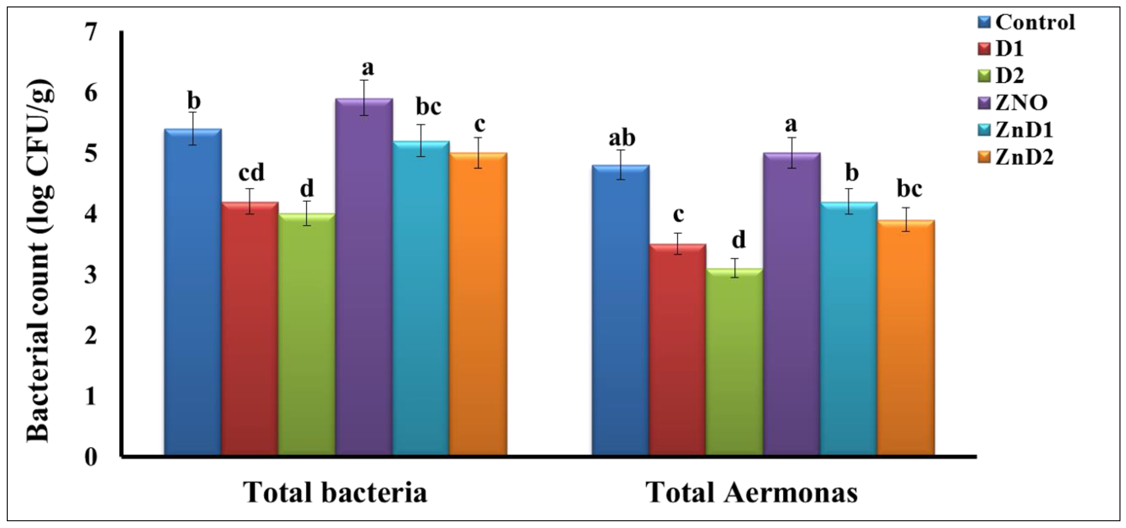 Biology 11 01447 g003 Biology 11 01447 g003