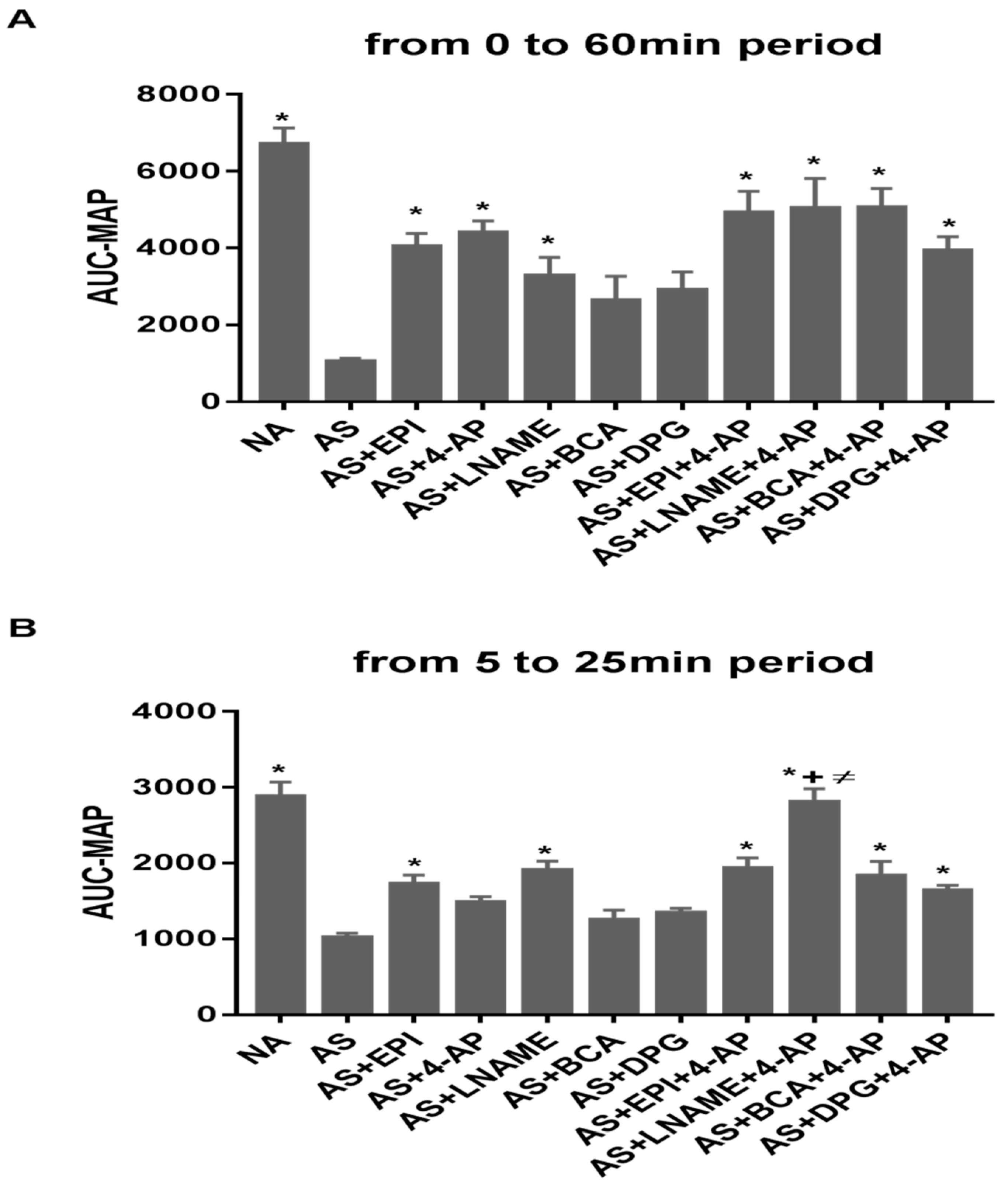Biology 11 01455 g002a
