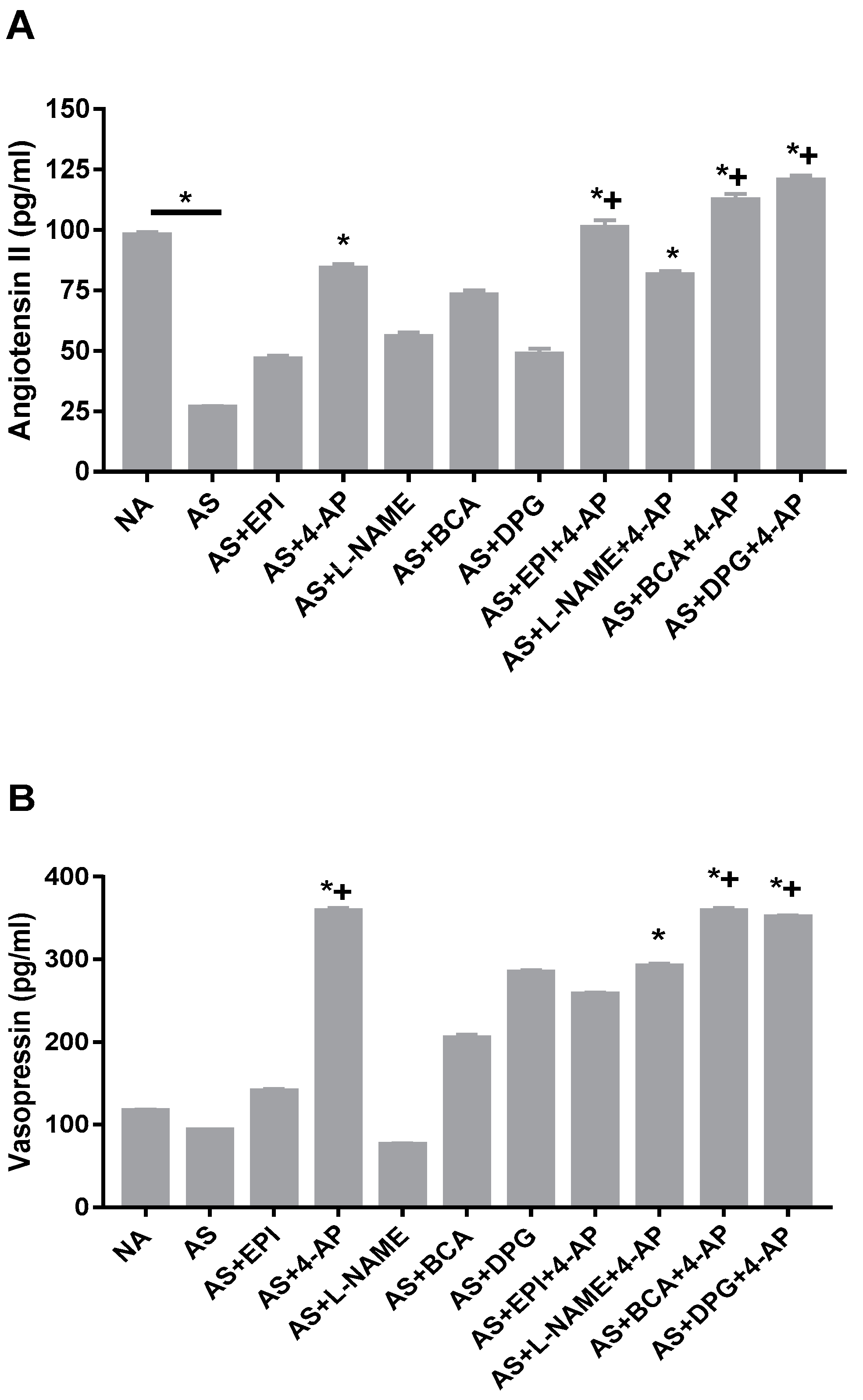 Biology 11 01455 g006