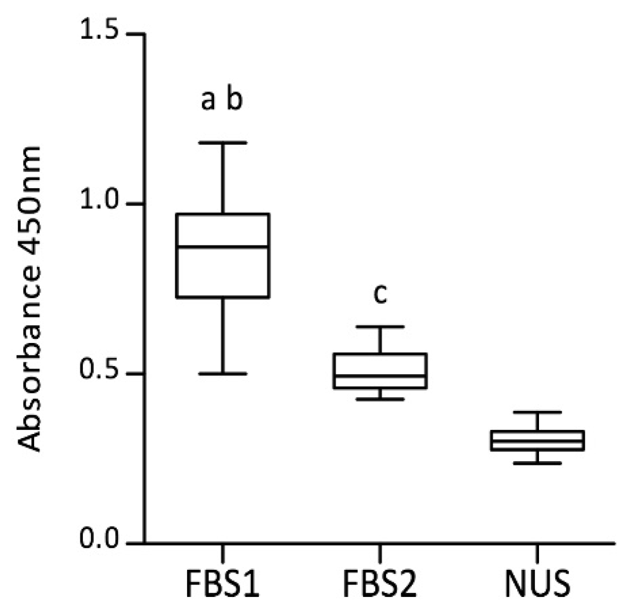 Biology 11 01457 g002
