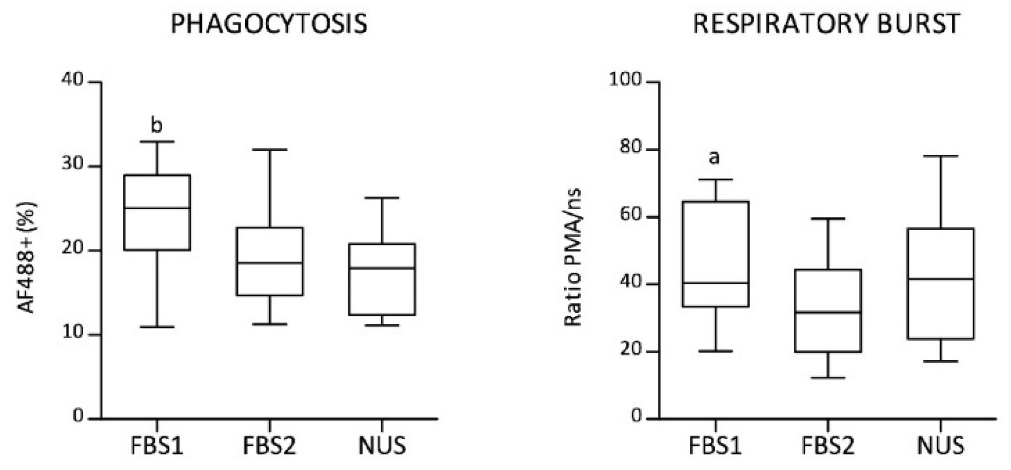 Biology 11 01457 g004
