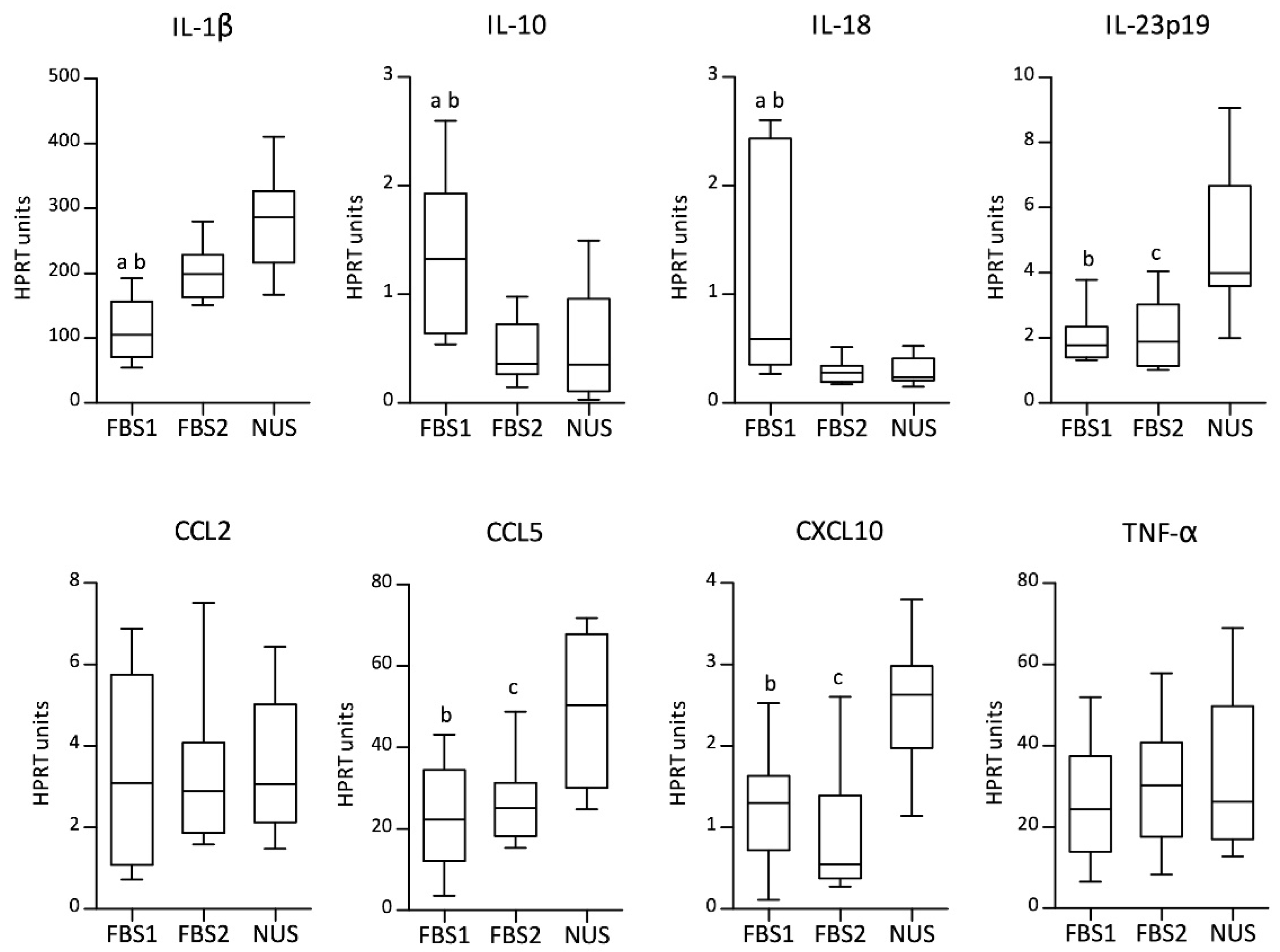 Biology 11 01457 g005