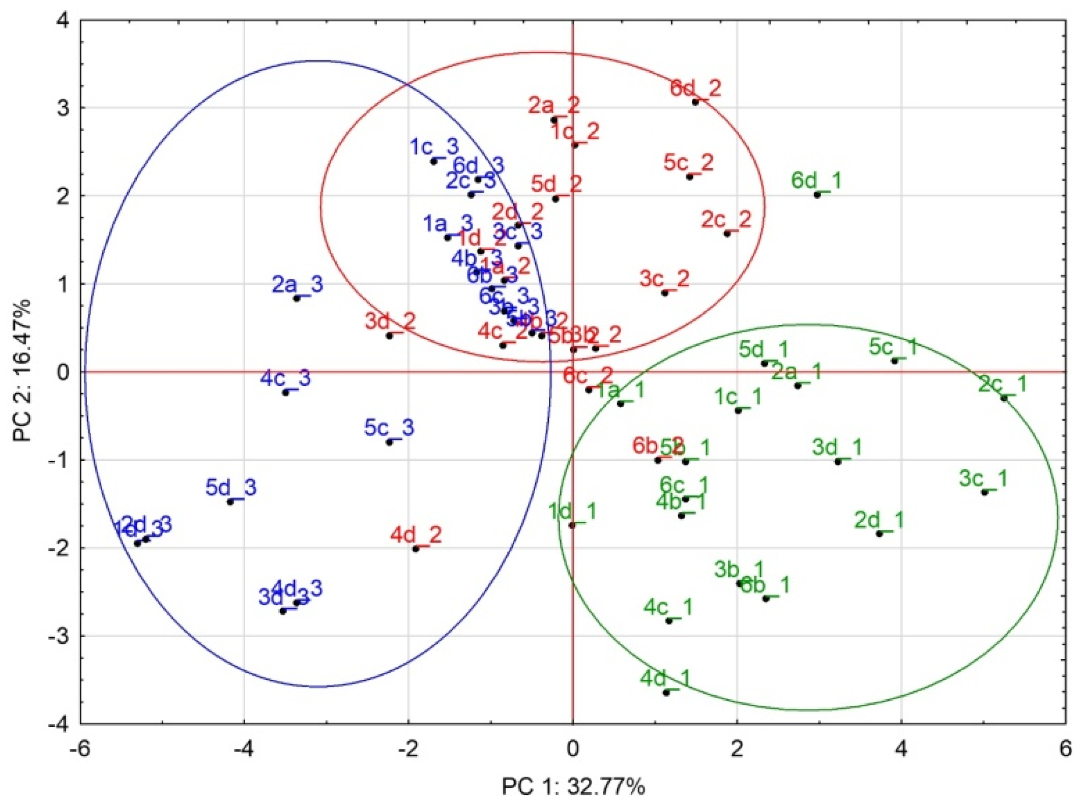 Biology 11 01457 g006