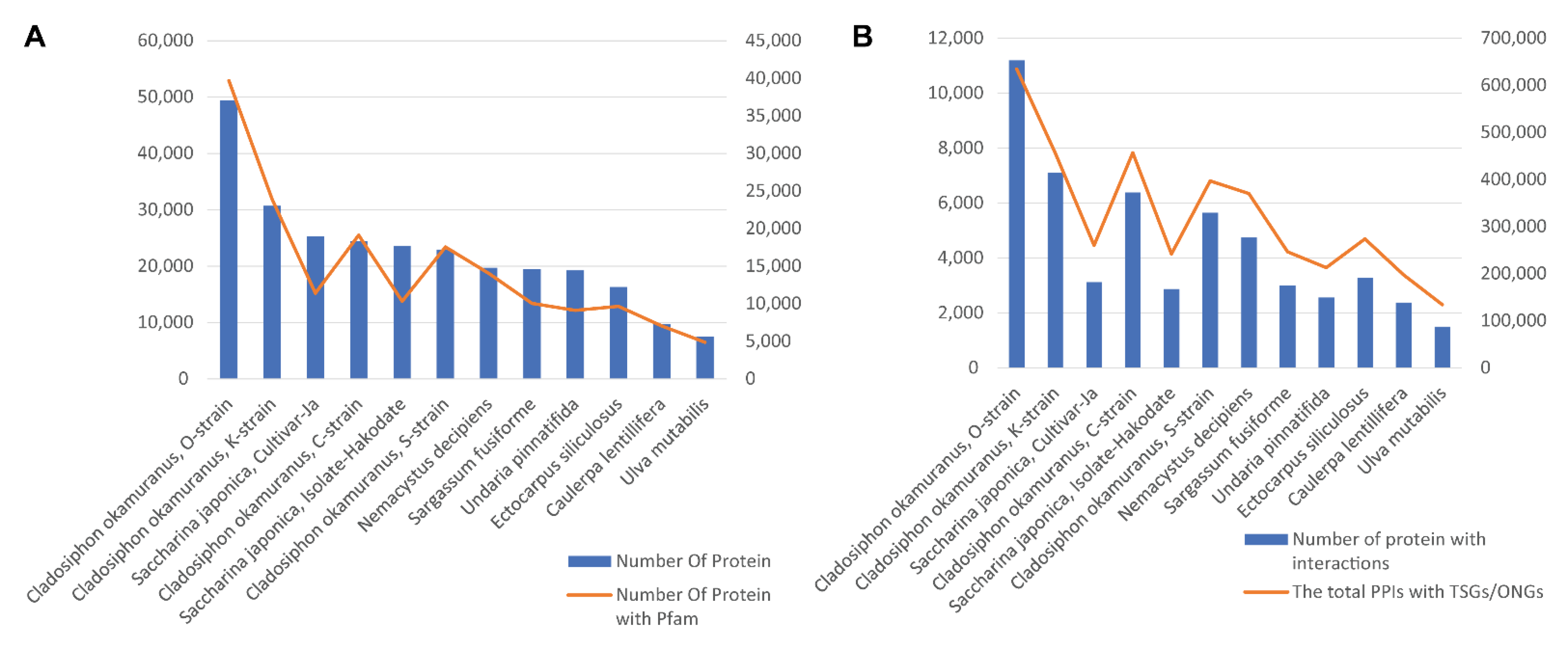 Biology 11 01458 g003