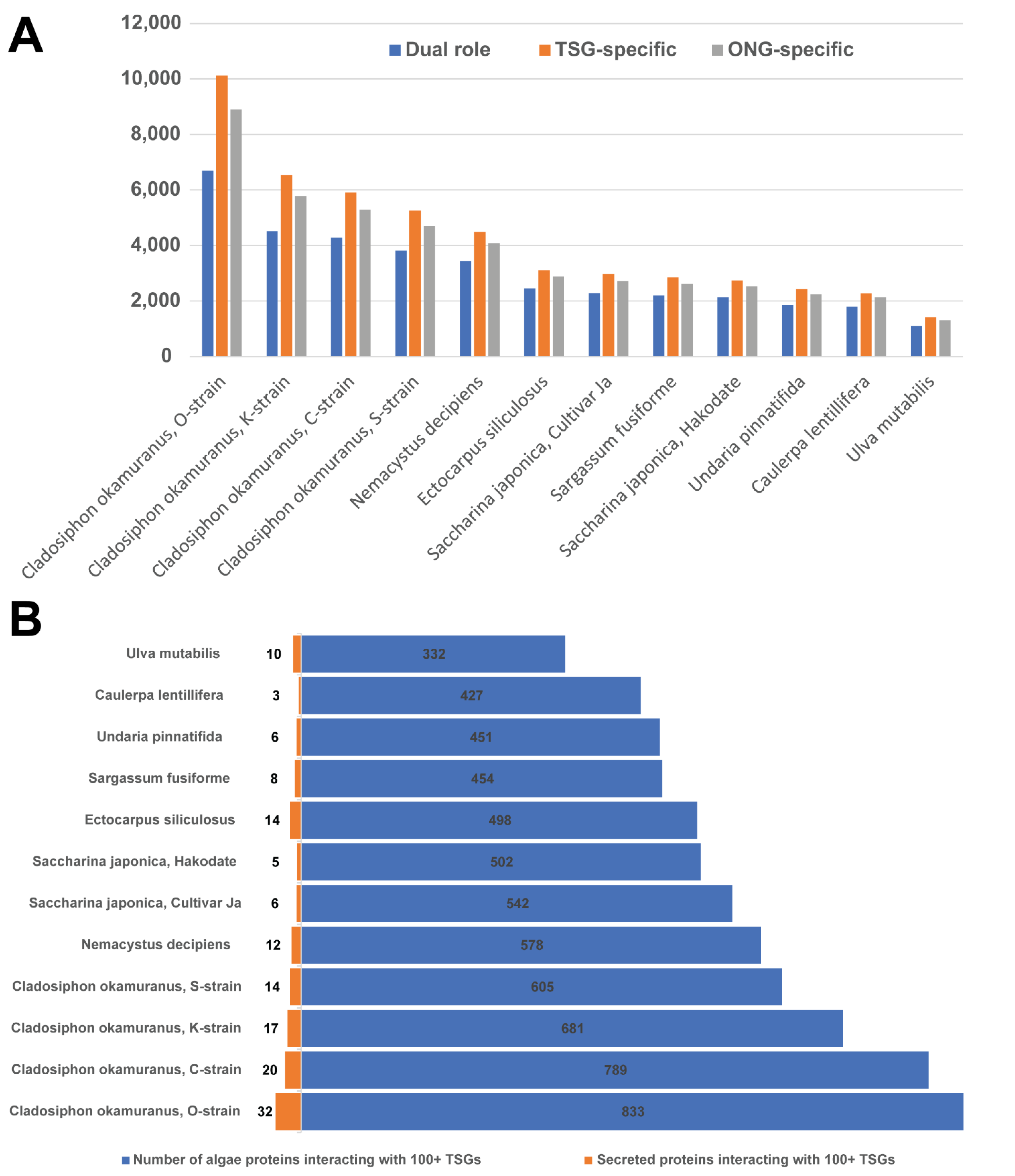 Biology 11 01458 g005
