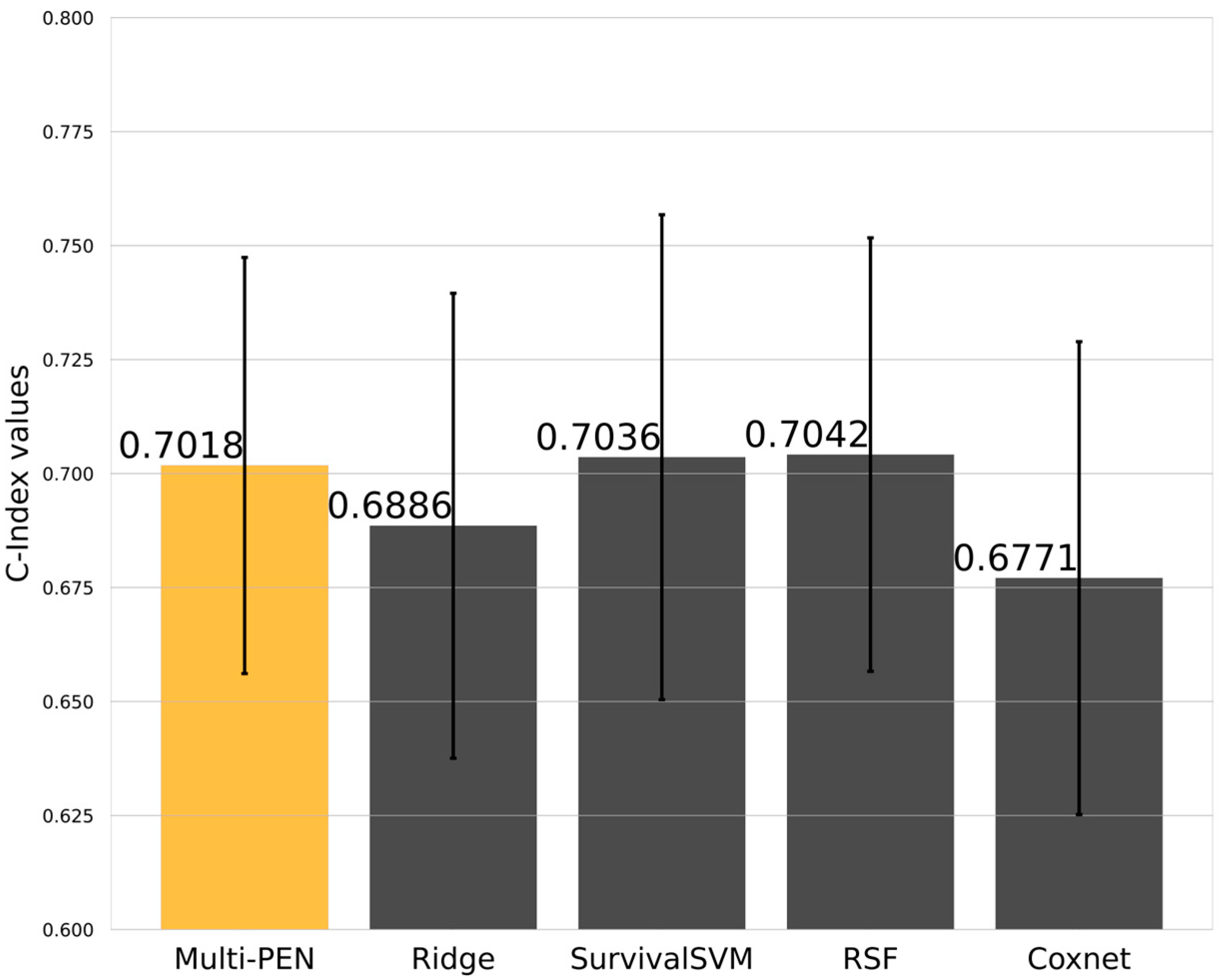 Biology 11 01462 g003 Biology 11 01462 g003