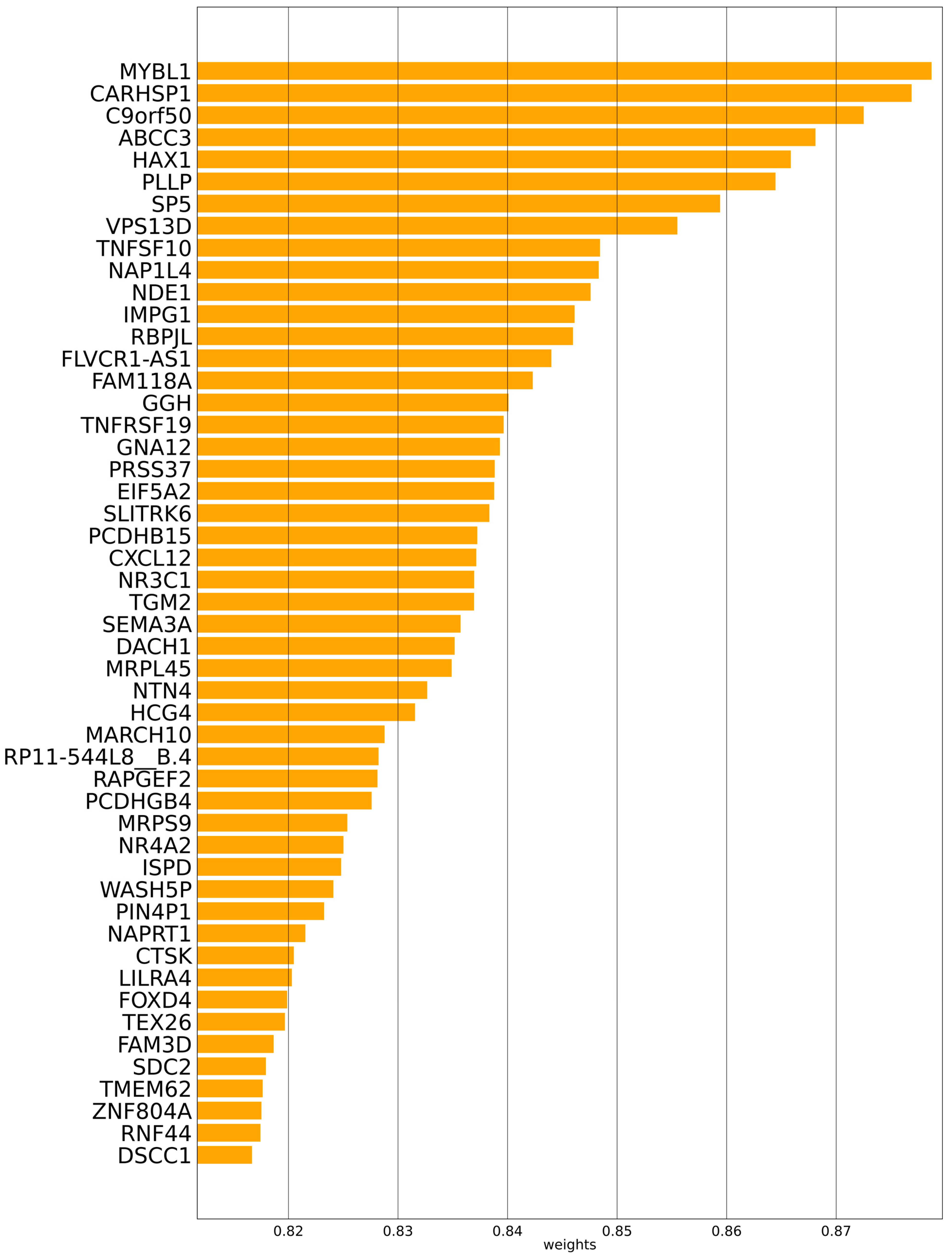 Biology 11 01462 g004 Biology 11 01462 g004