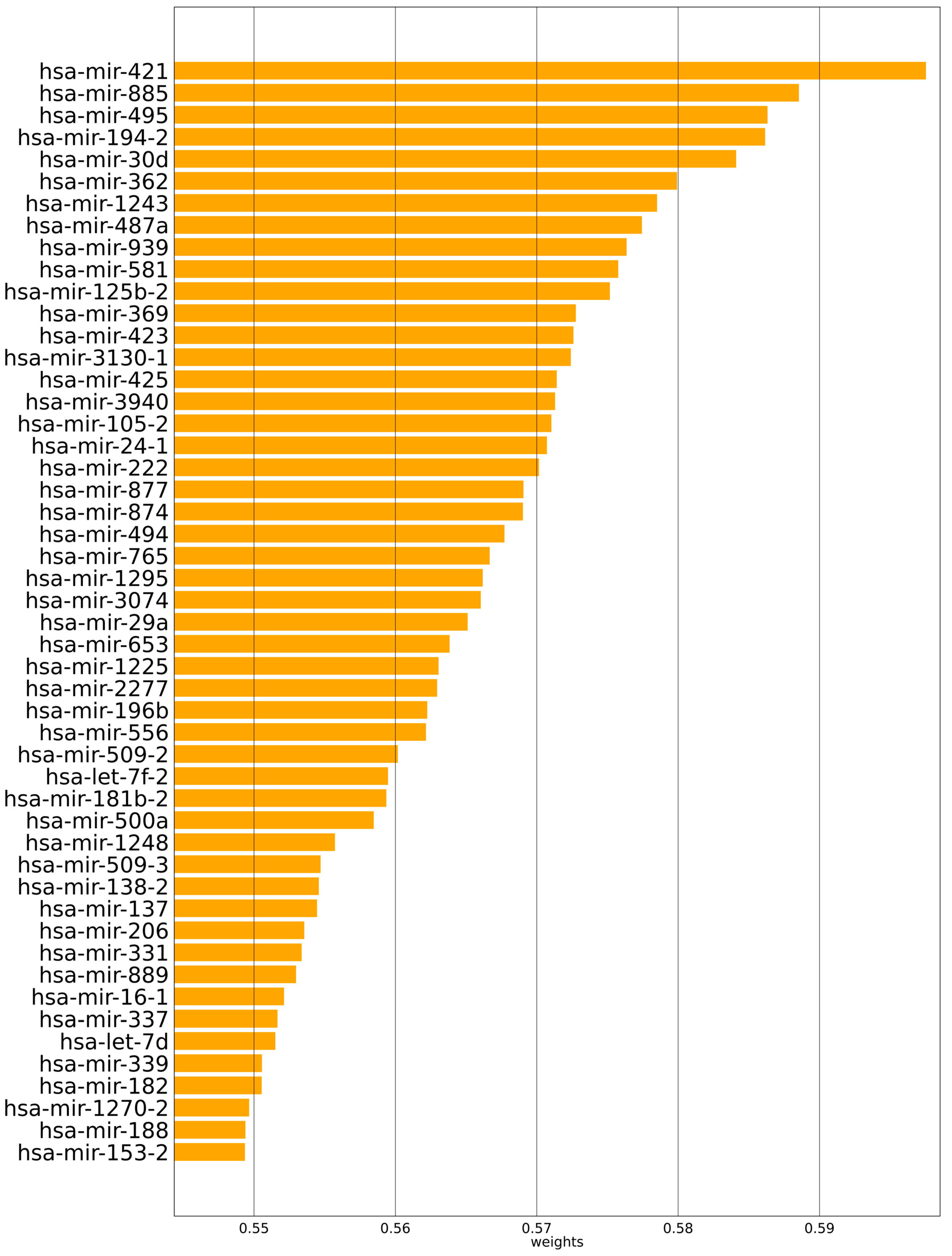 Biology 11 01462 g005 Biology 11 01462 g005