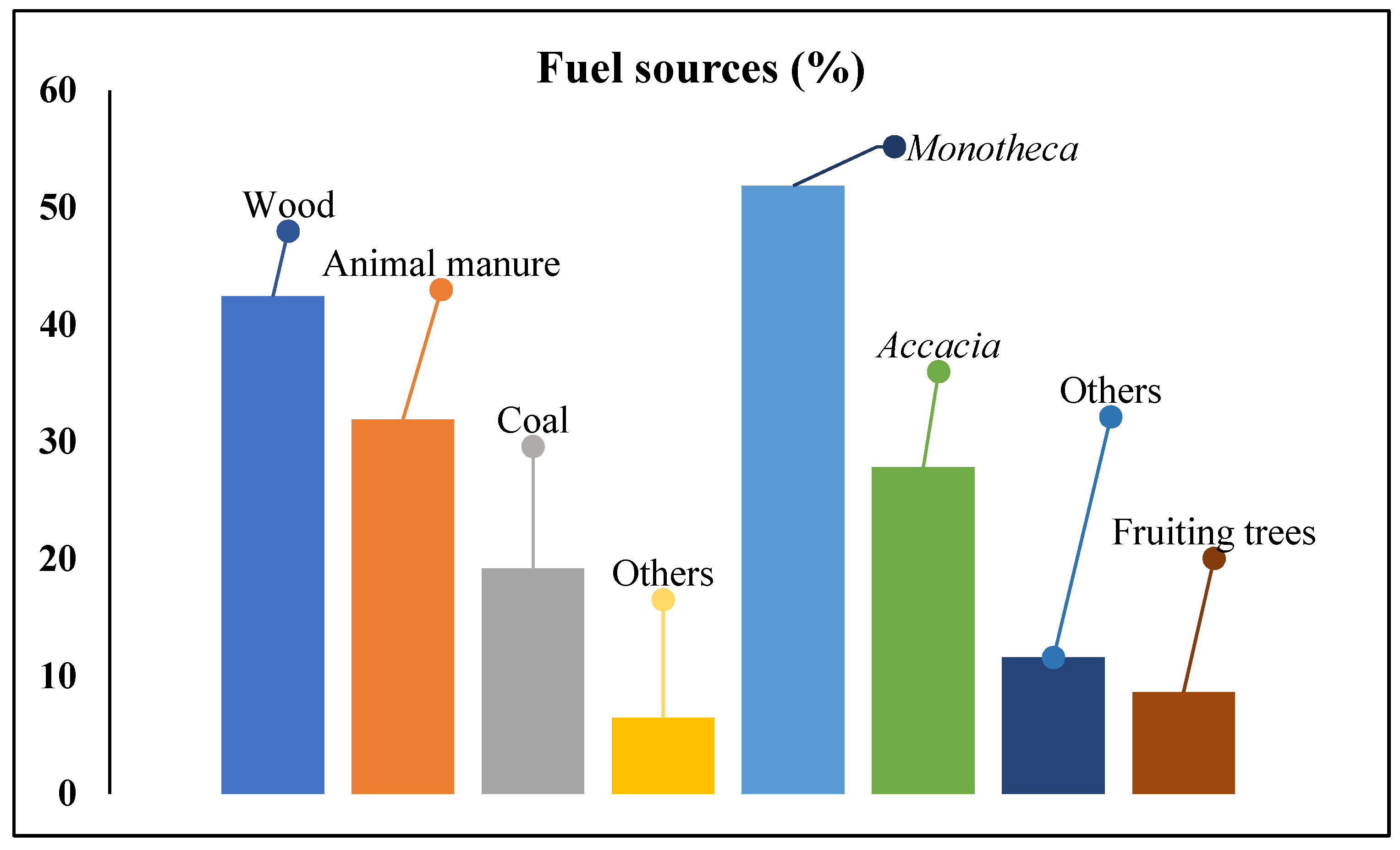 Biology 11 01469 g008