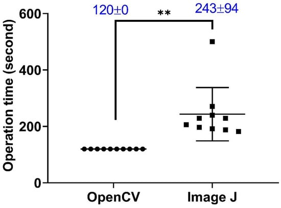 Biology 11 01471 g0a1