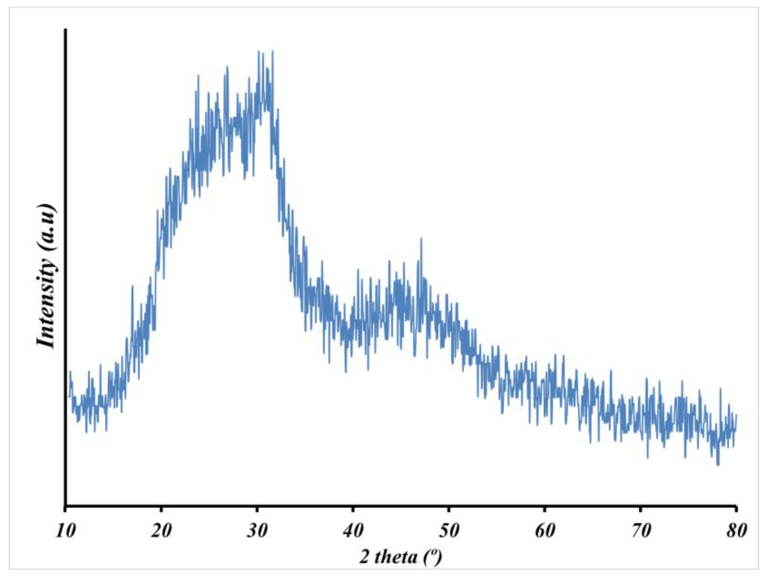 Biology 11 01472 g005