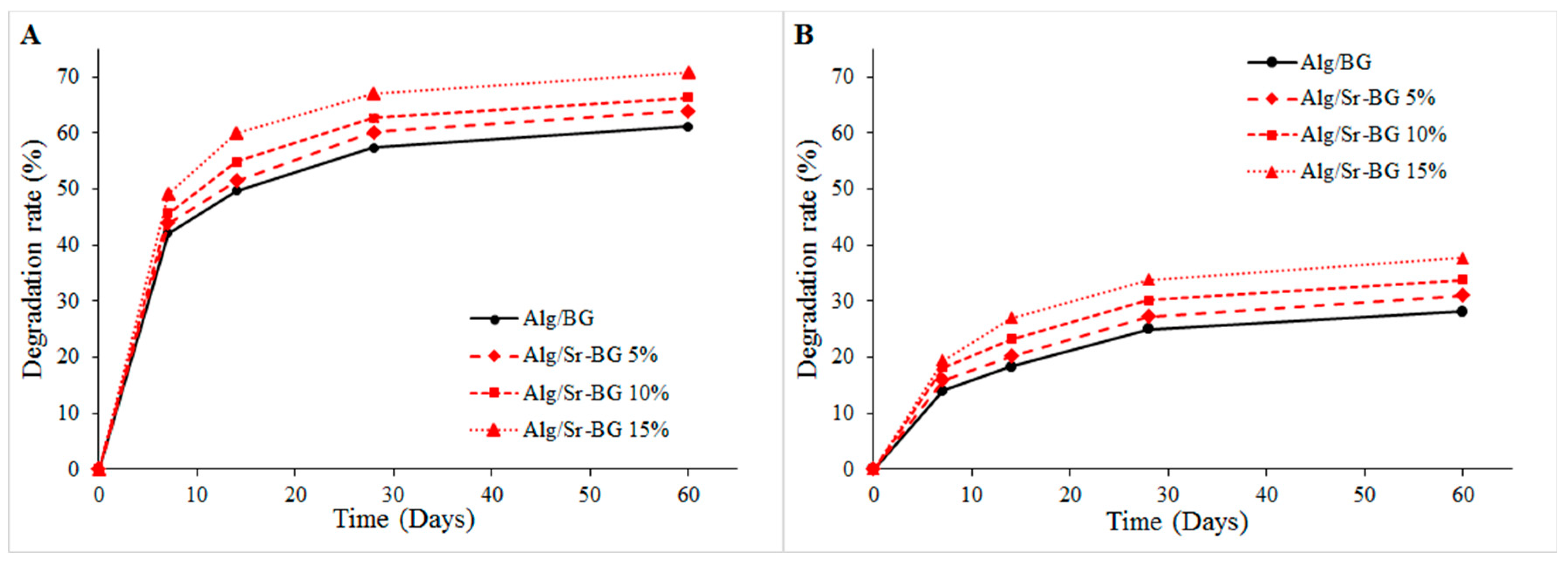 Biology 11 01472 g007