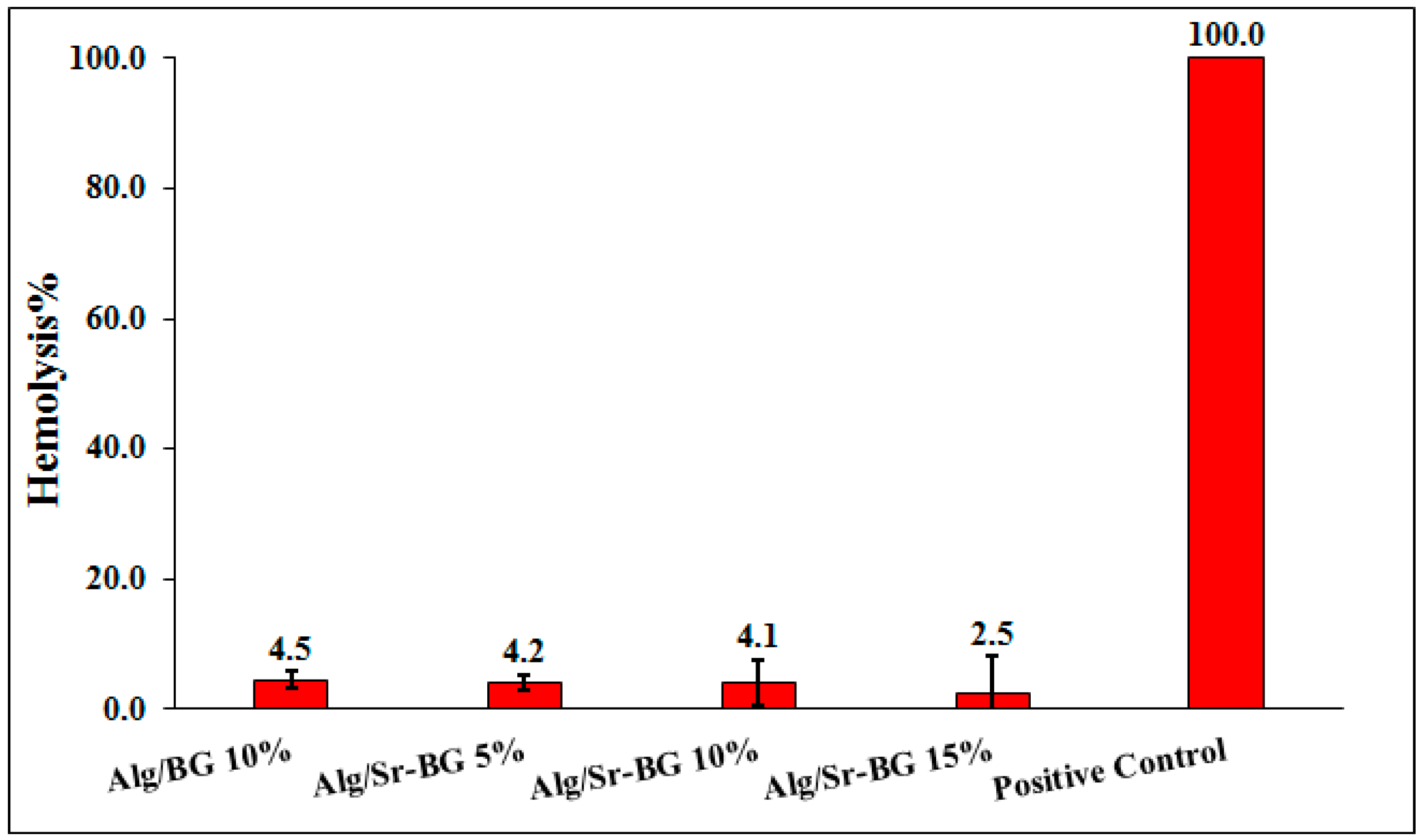 Biology 11 01472 g009