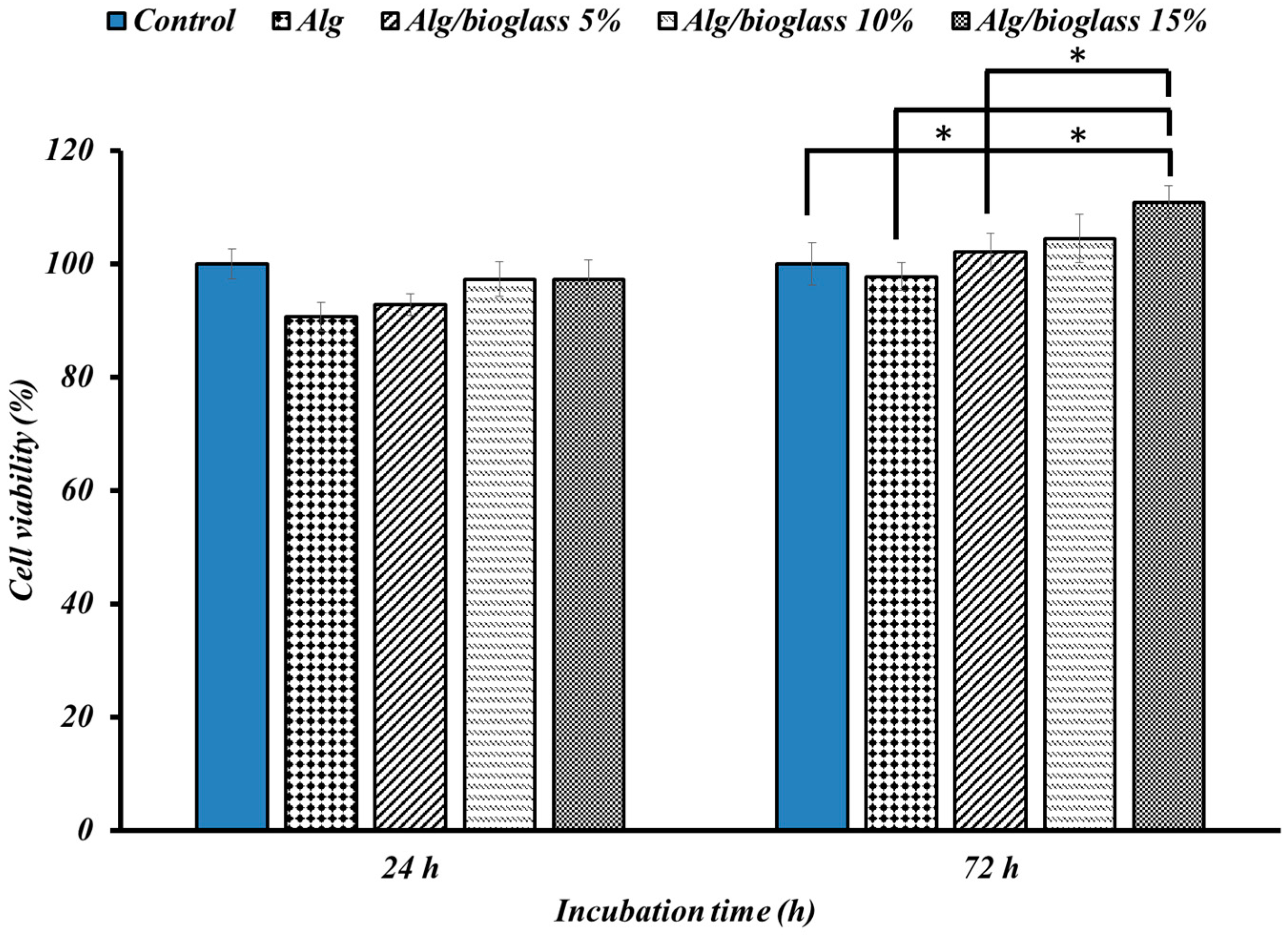Biology 11 01472 g010