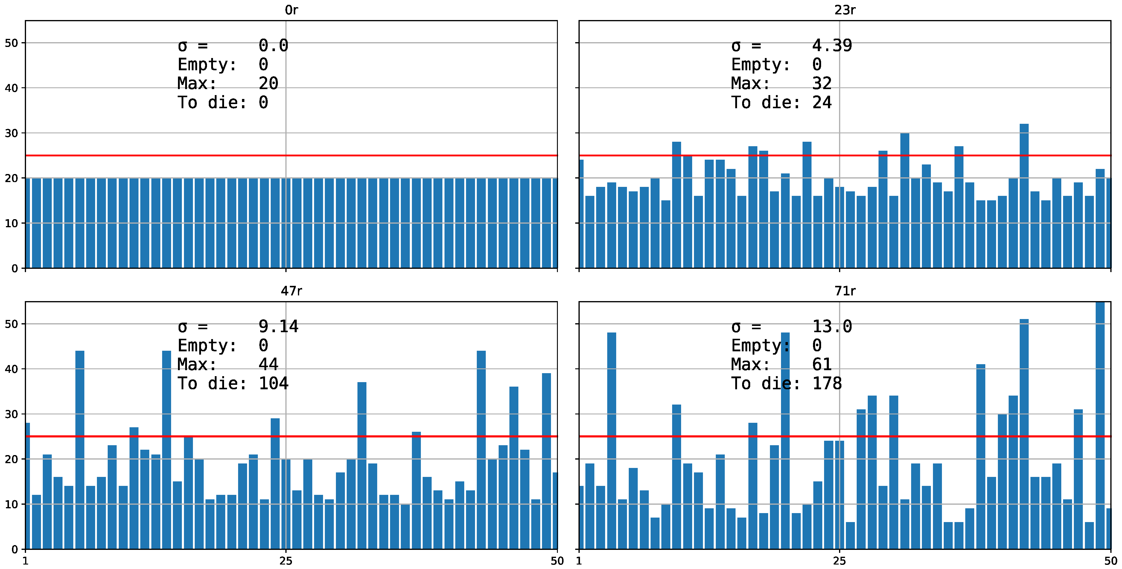 Biology 11 01477 g003