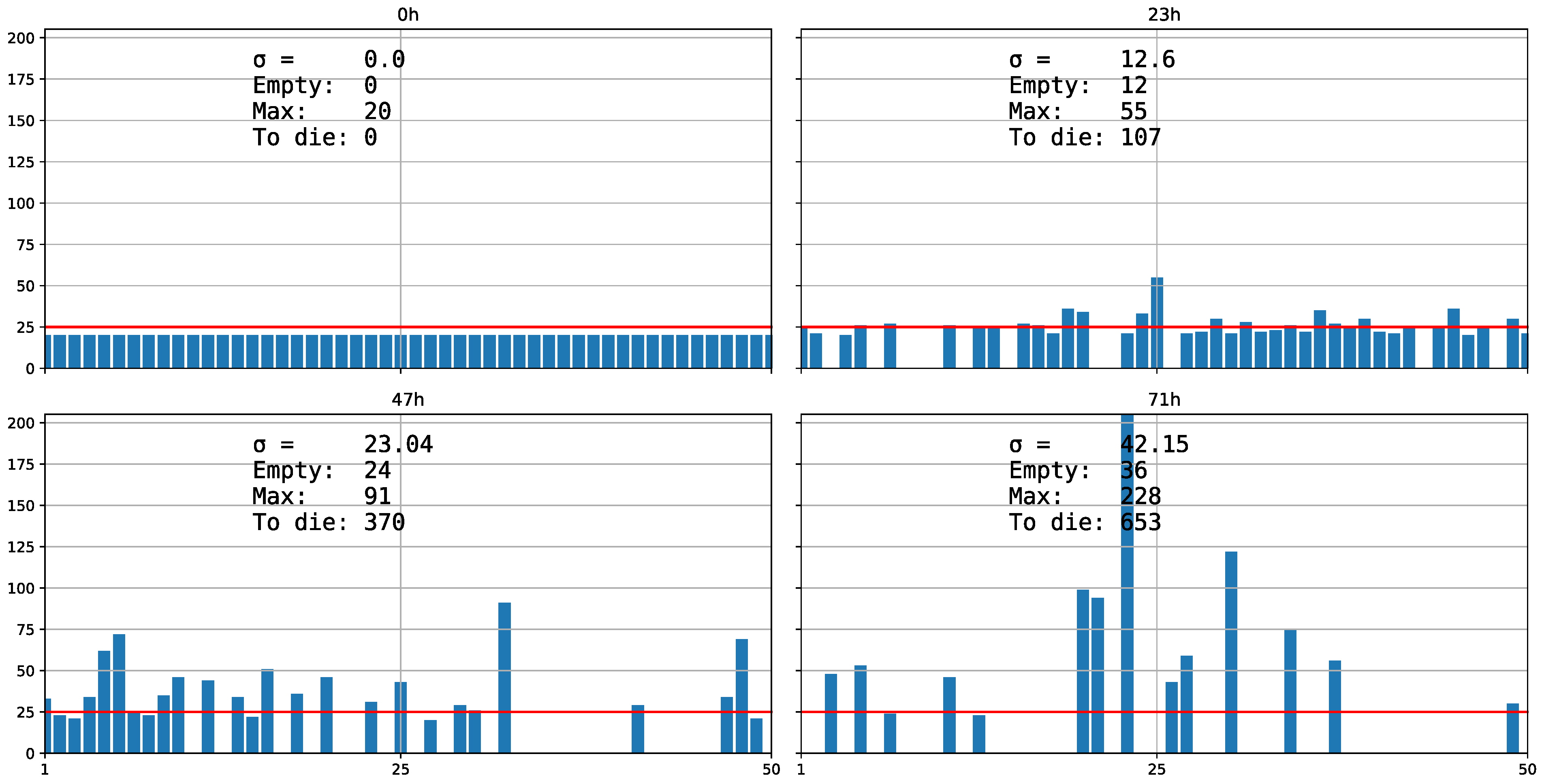 Biology 11 01477 g004