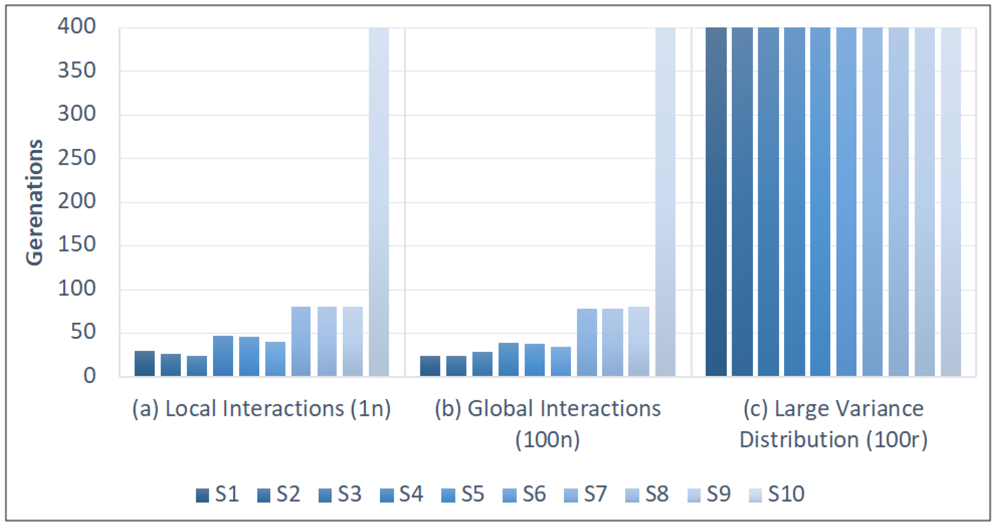 Biology 11 01477 g005