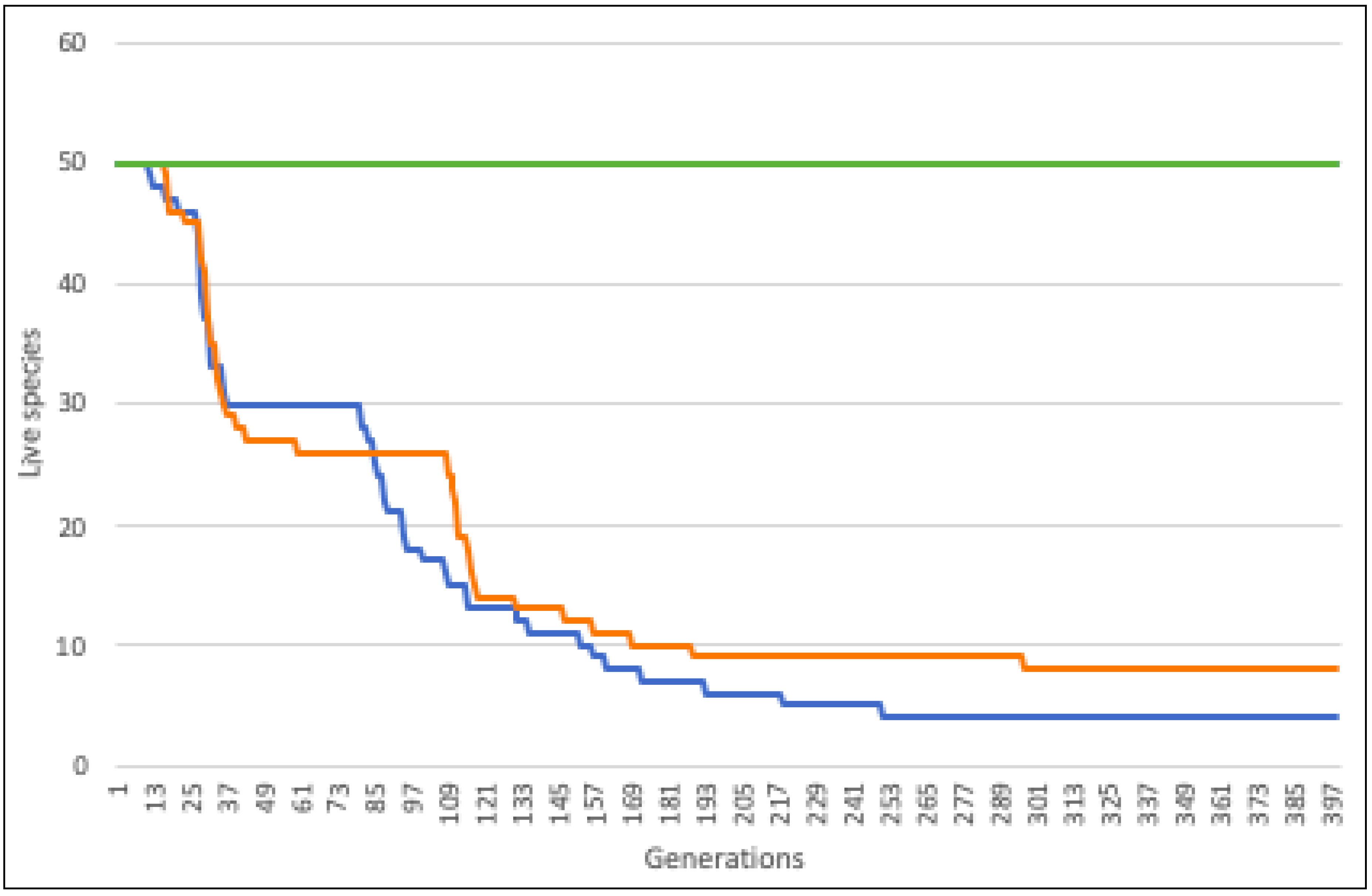 Biology 11 01477 g006