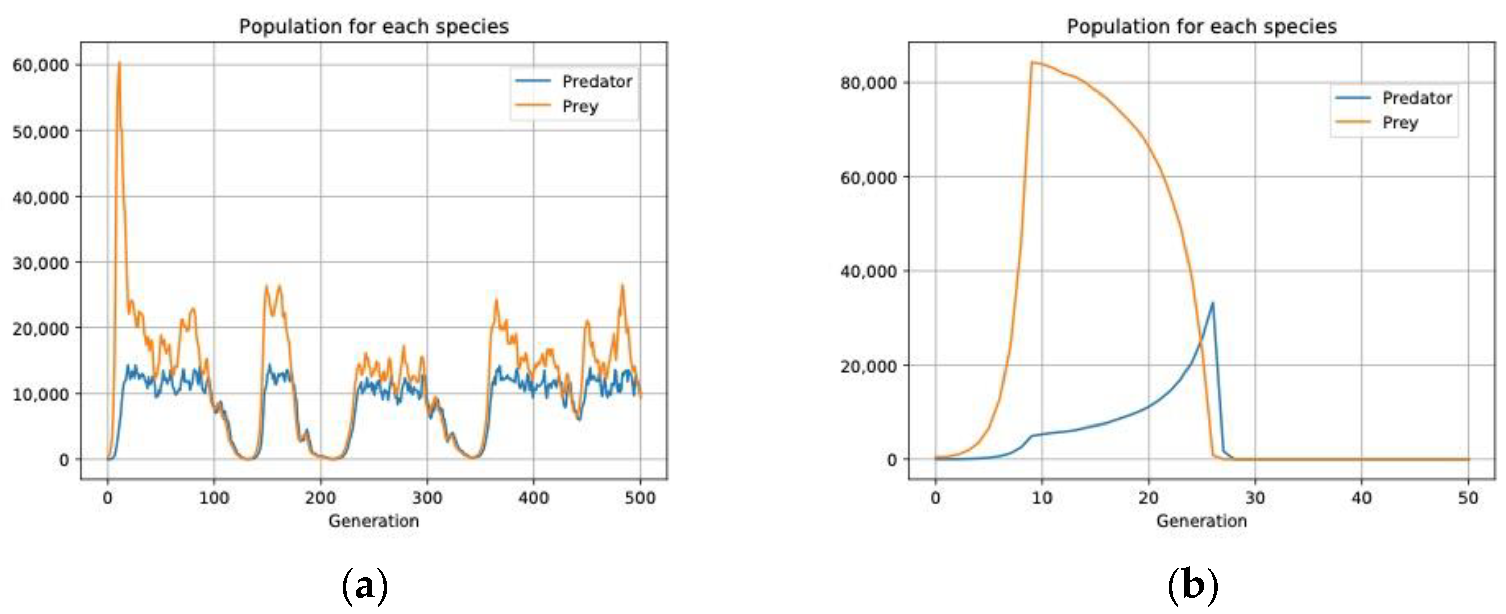 Biology 11 01477 g008