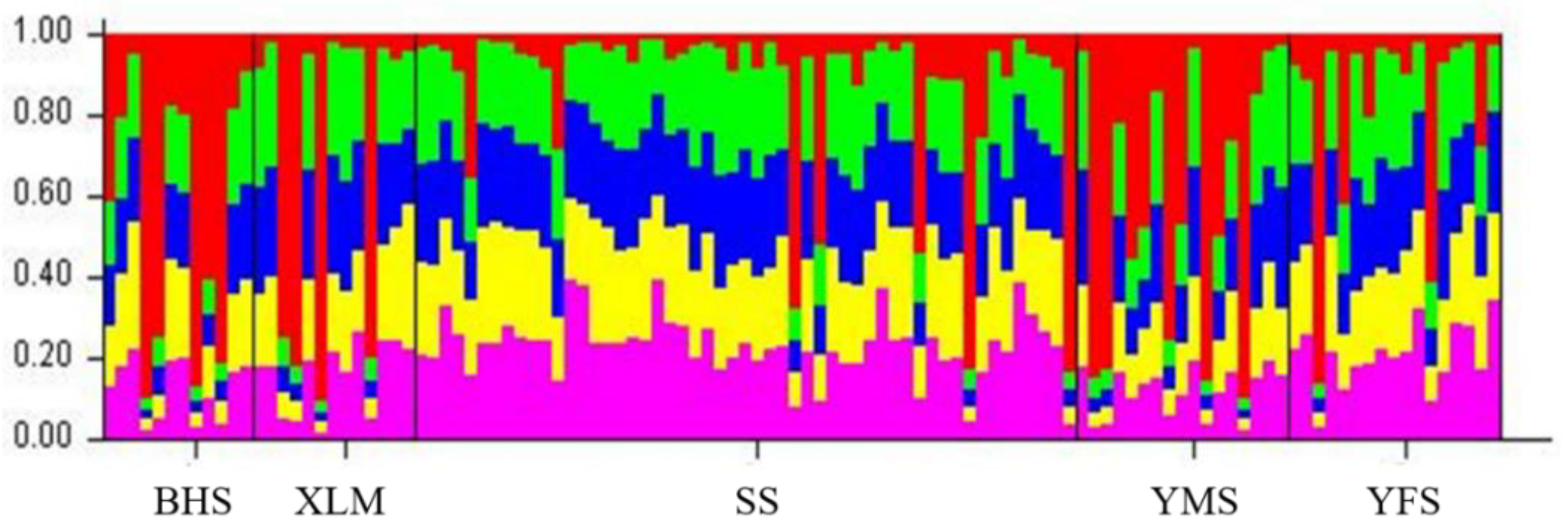 Biology 11 01478 g002