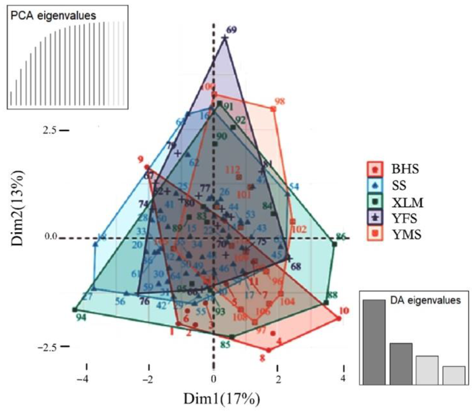 Biology 11 01478 g003