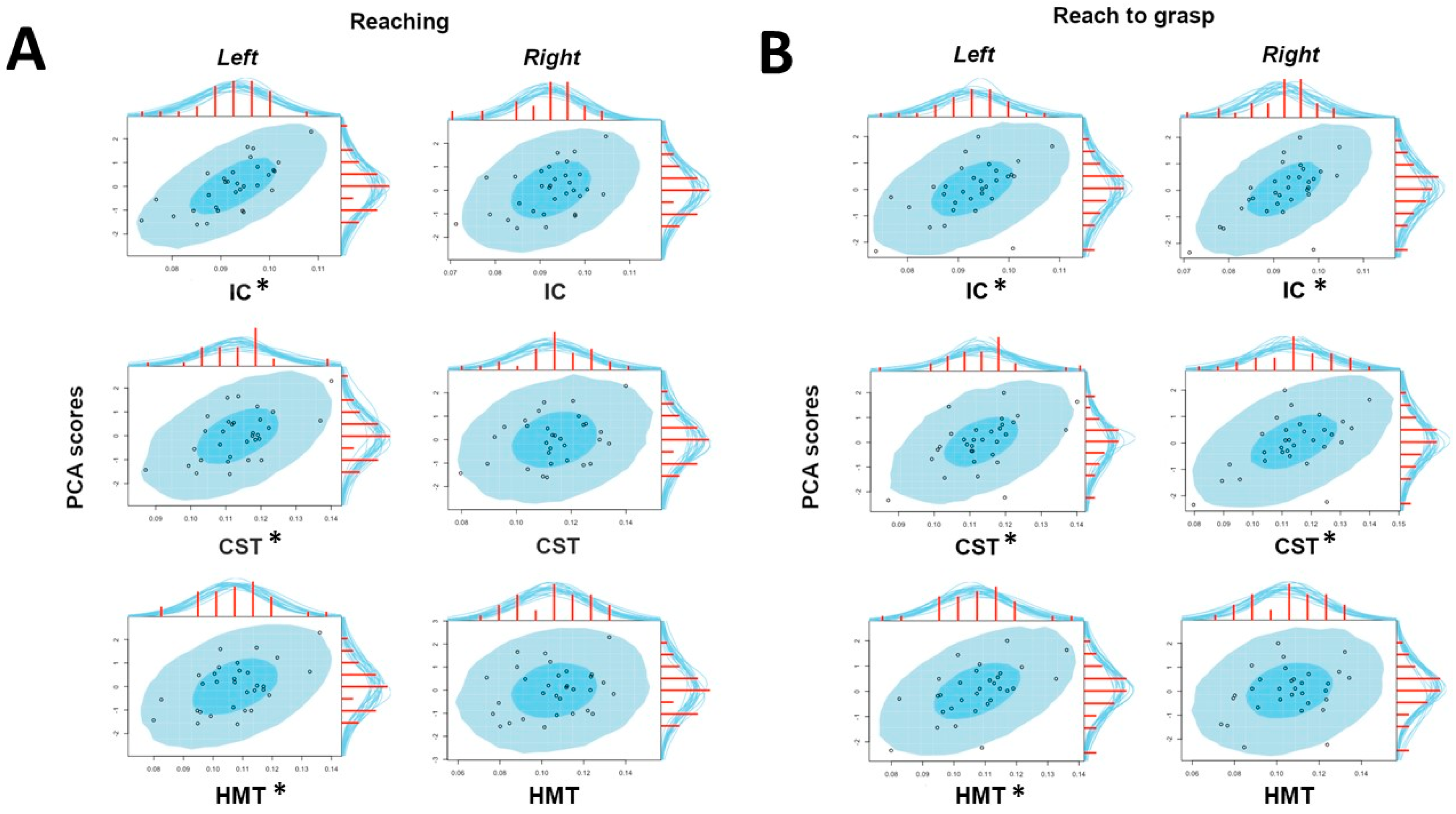 Biology 11 01482 g005