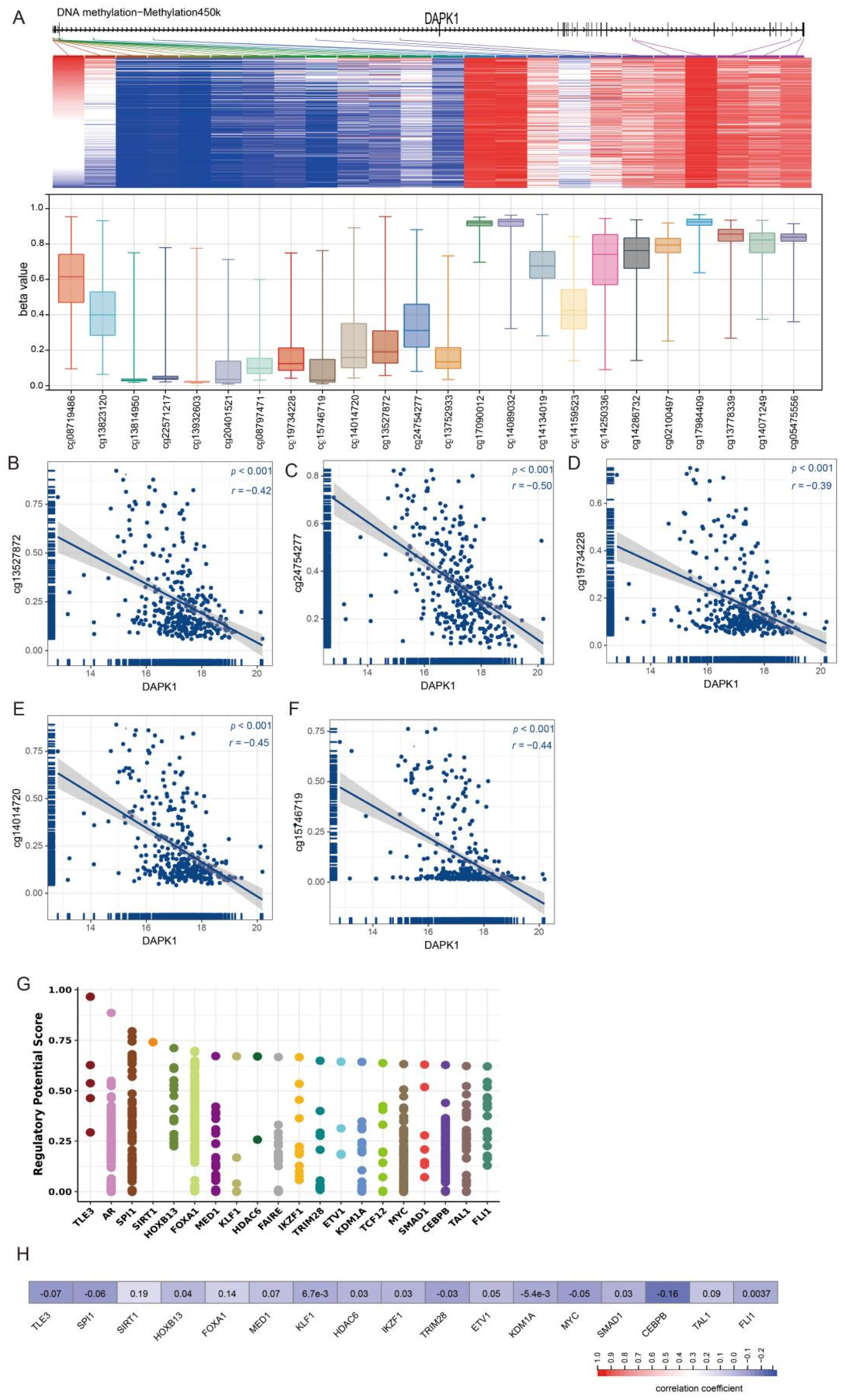 Biology 11 01488 g003
