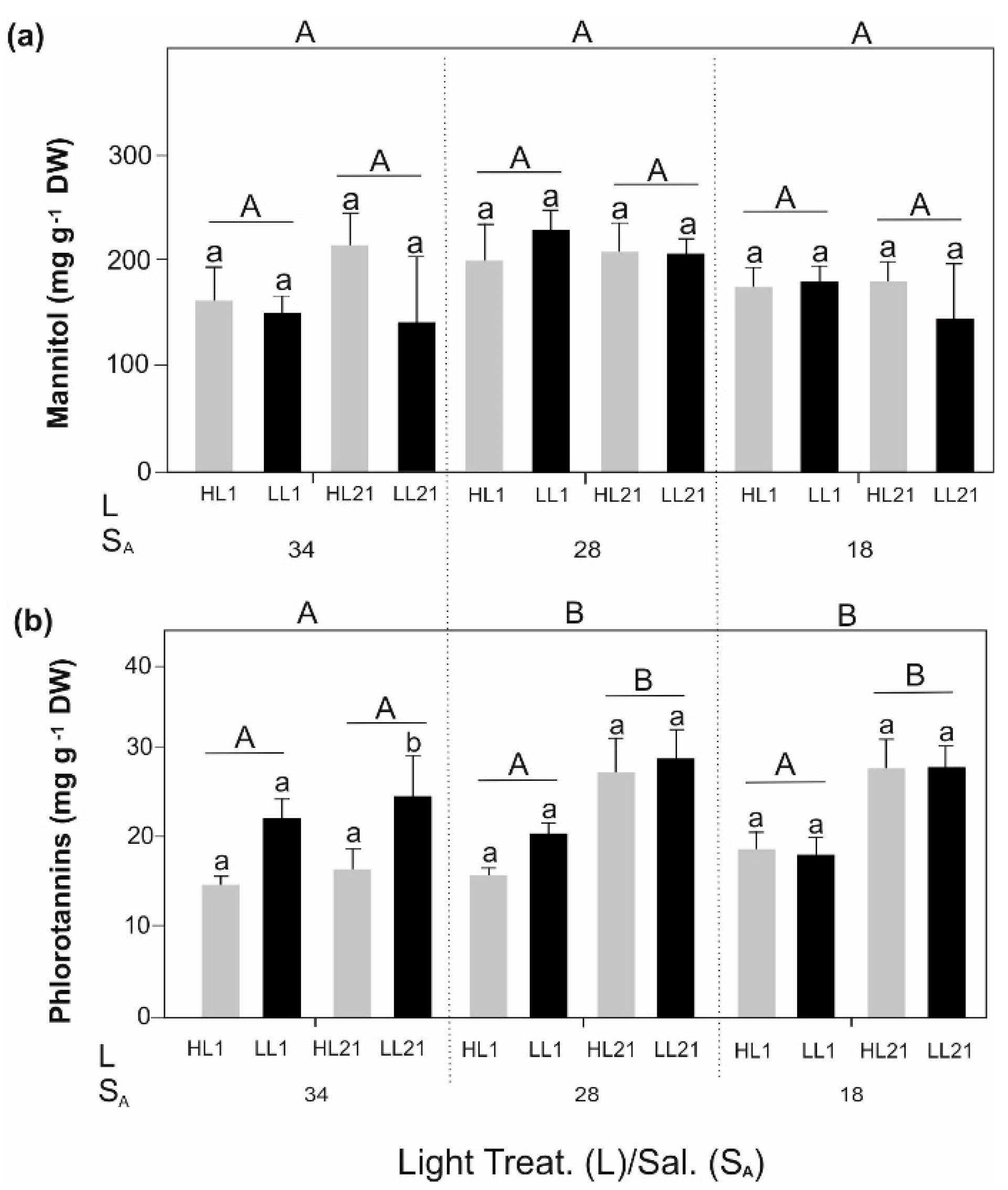 Biology 11 01499 g001