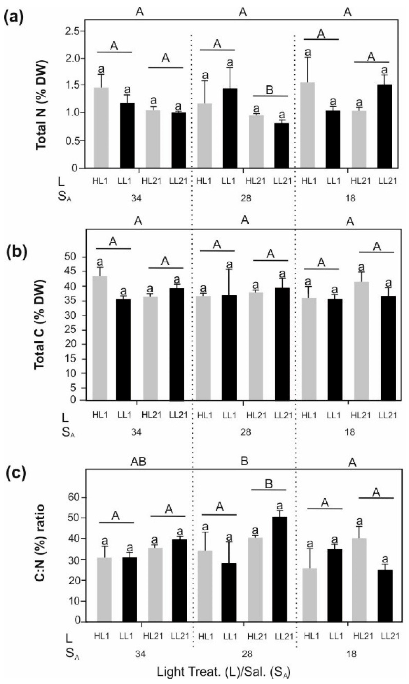 Biology 11 01499 g002