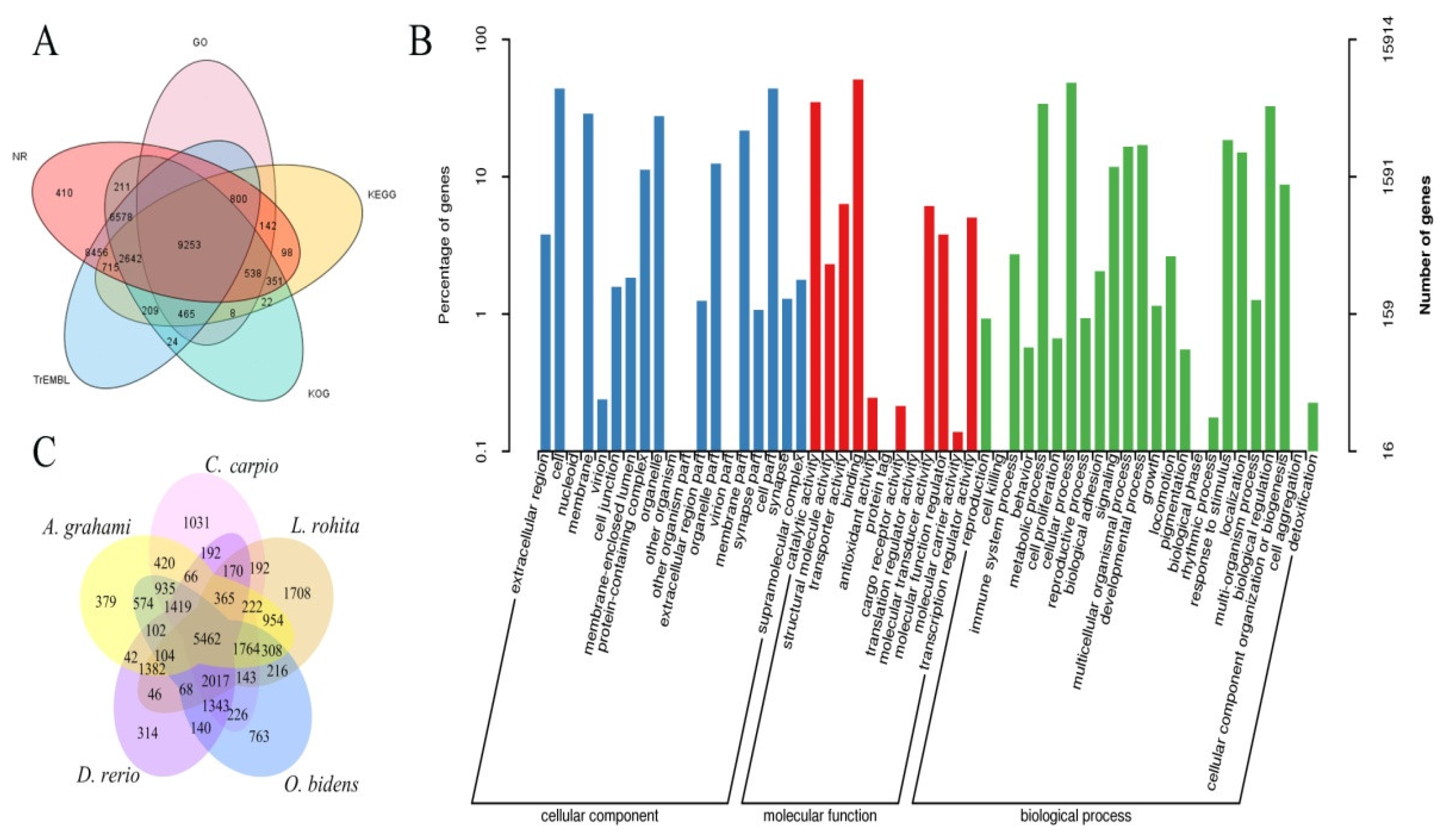 Biology 11 01500 g002